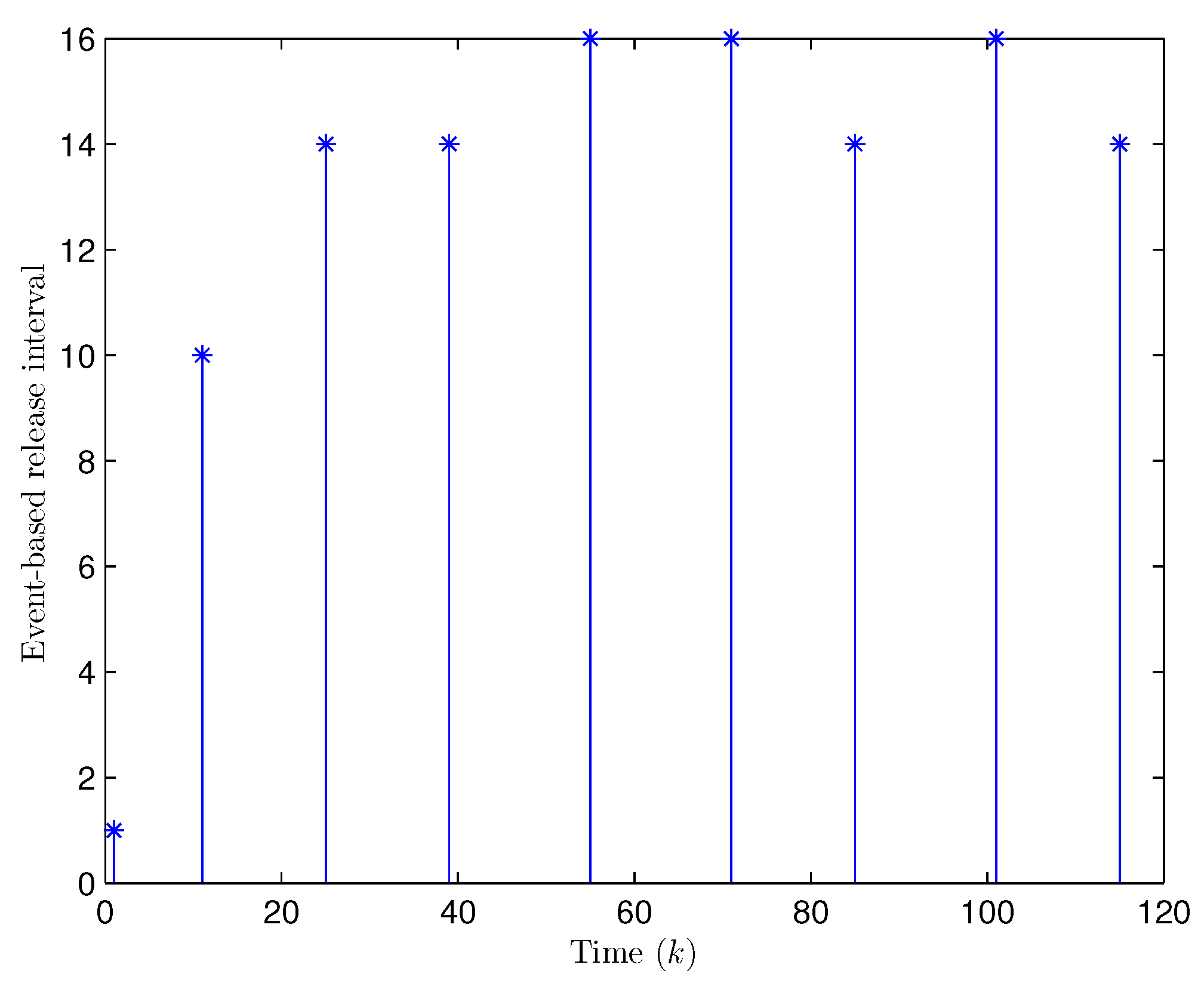 Processes 11 01375 g007