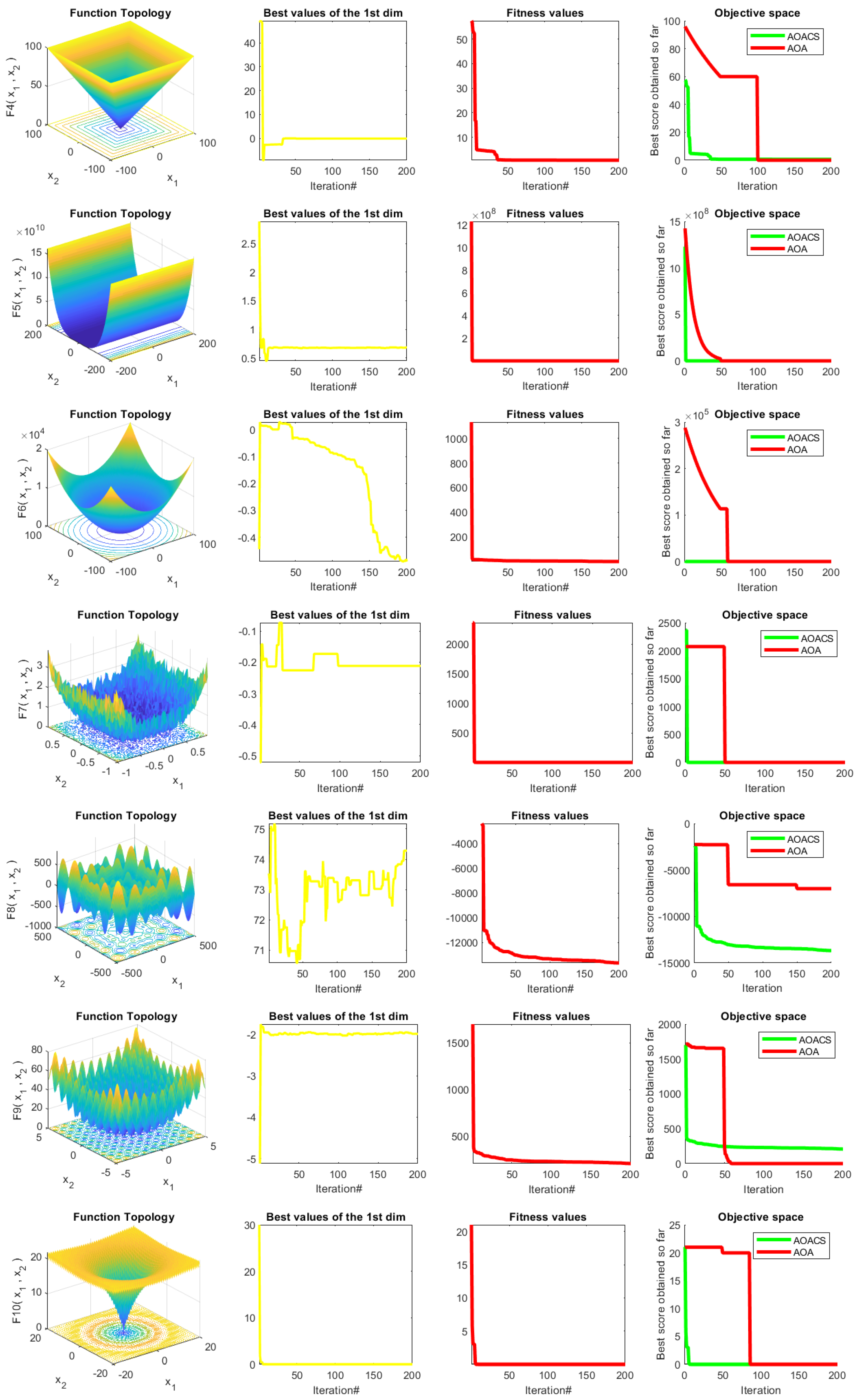 Processes 11 01380 g004b Processes 11 01380 g004b