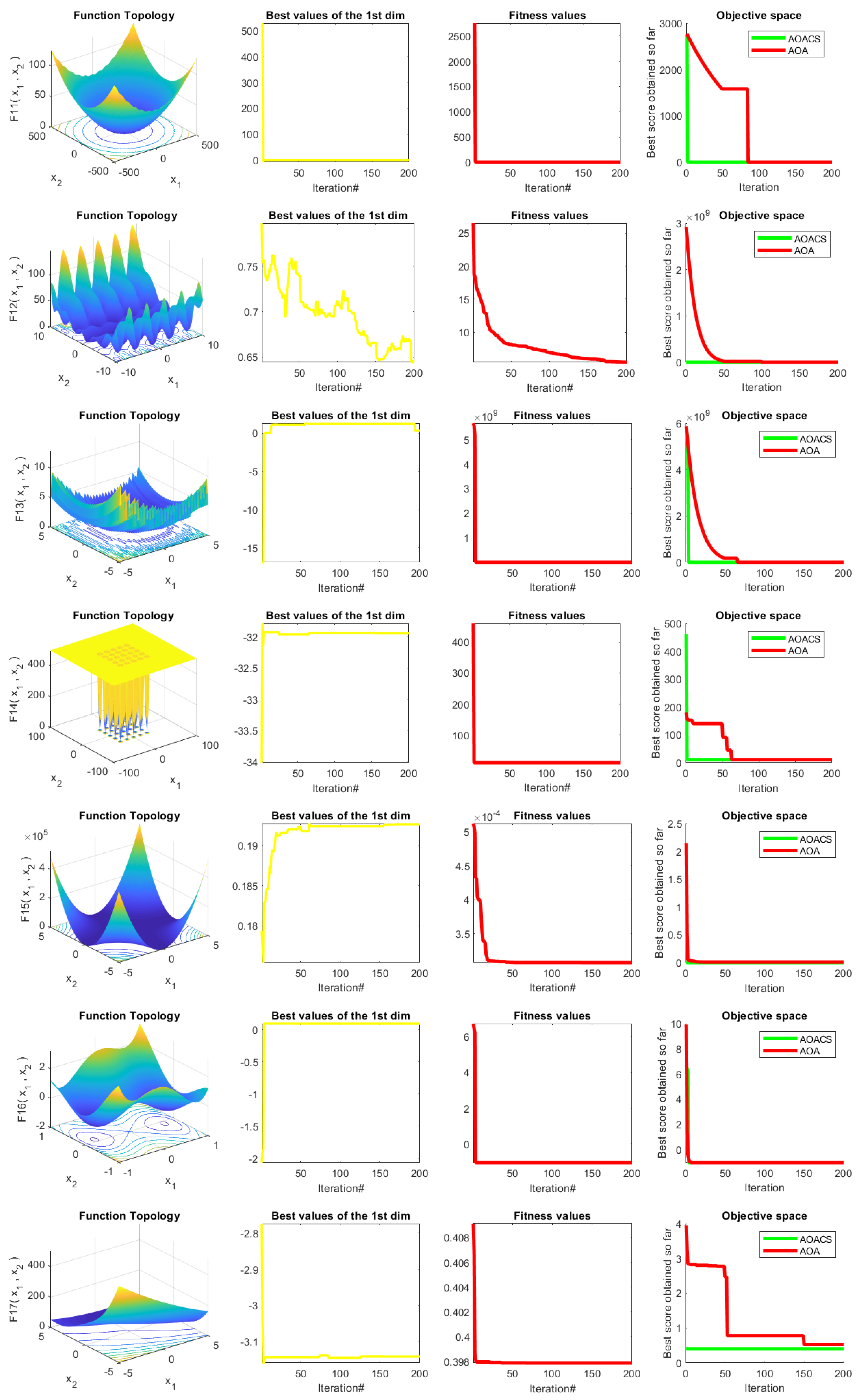 Processes 11 01380 g004c Processes 11 01380 g004c