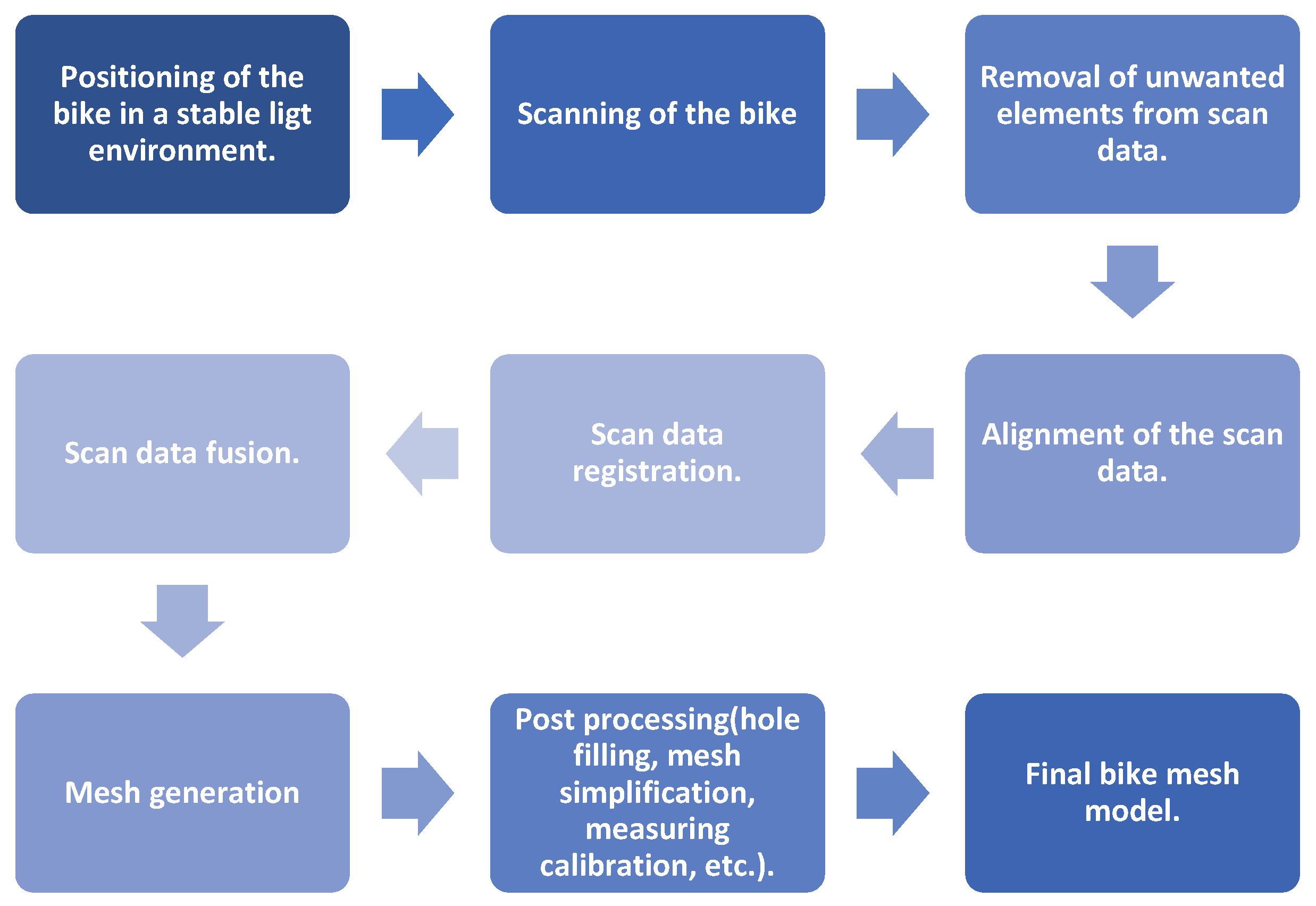 Processes 11 01385 g003