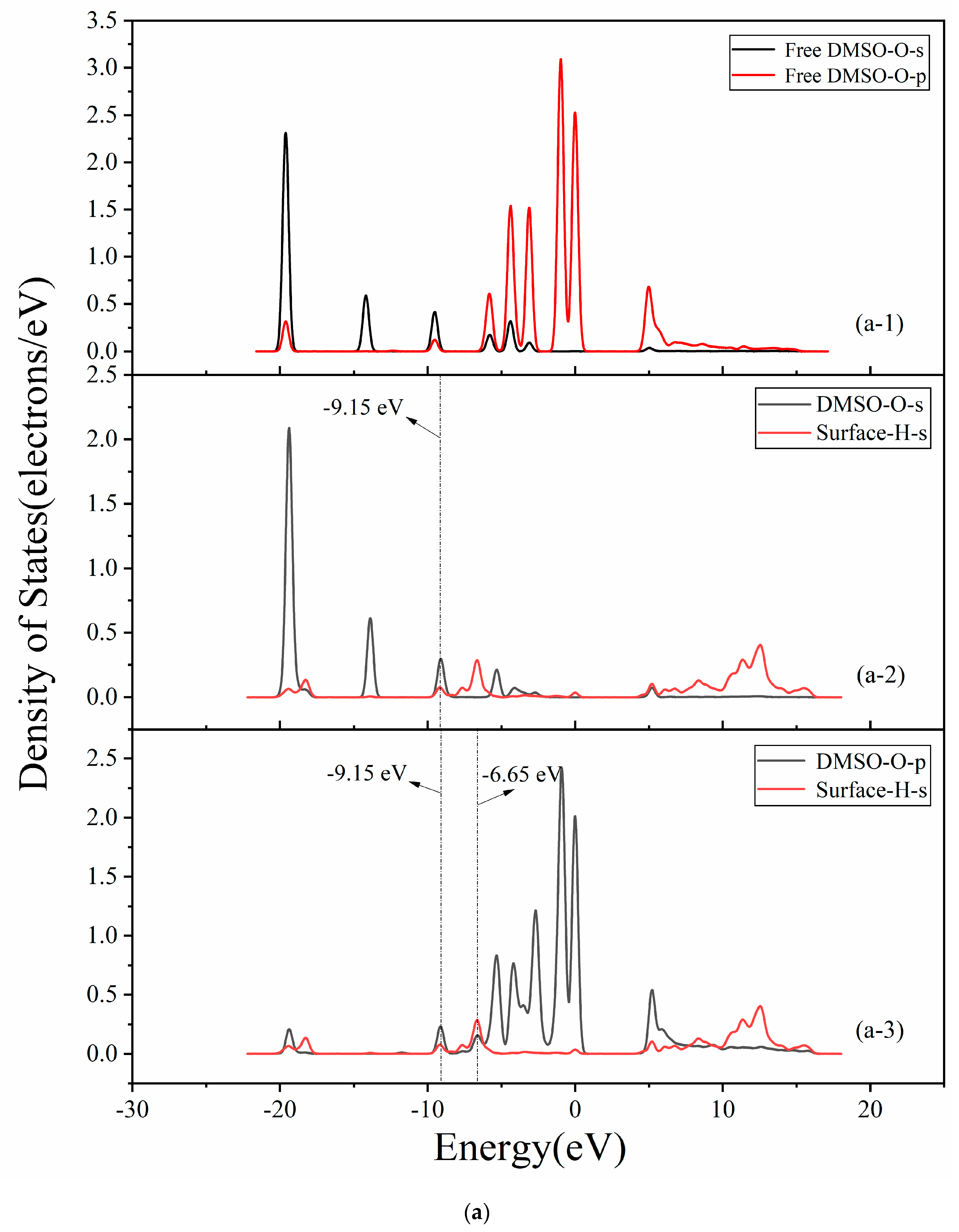 Processes 11 01386 g004a Processes 11 01386 g004a