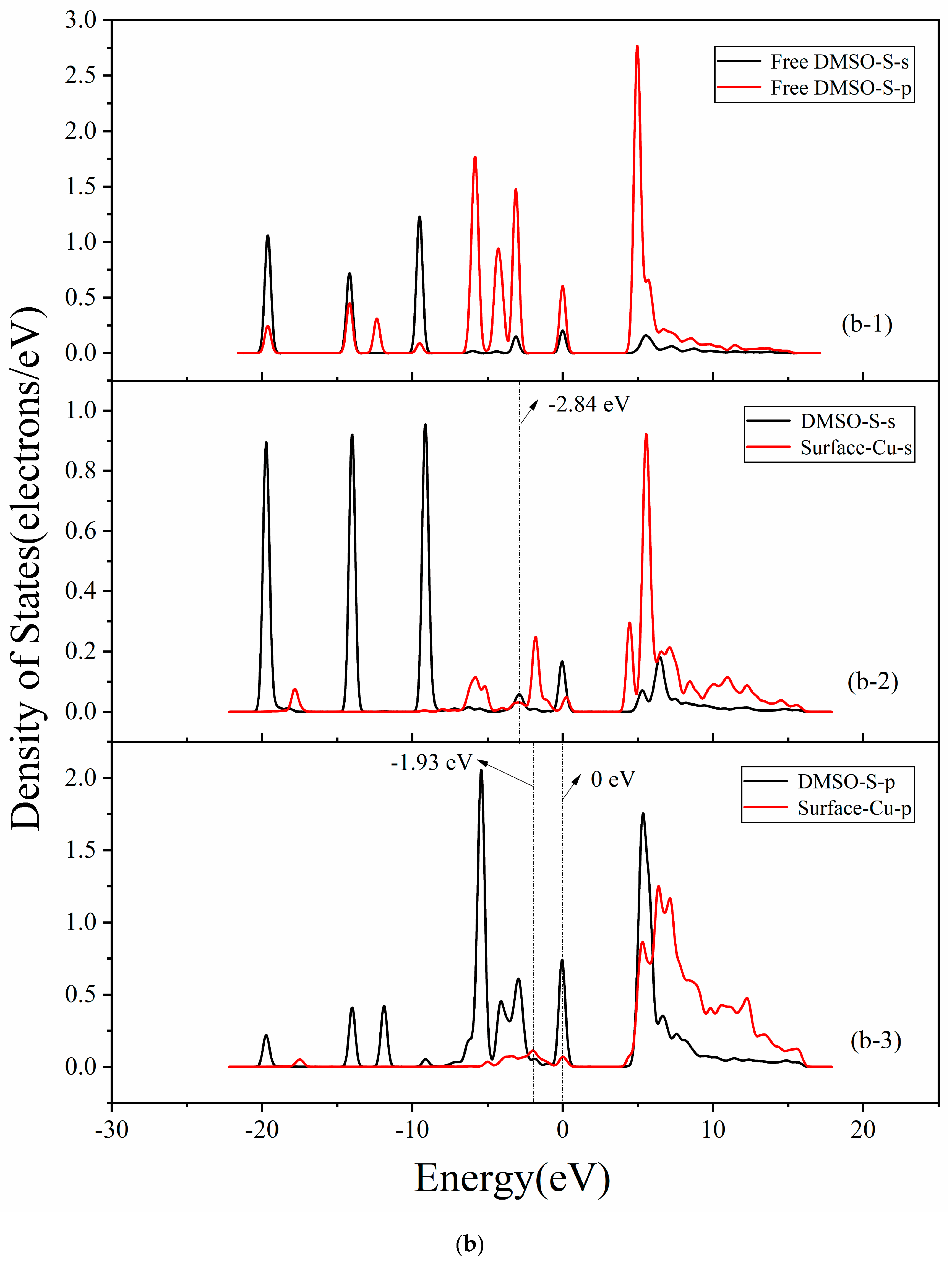 Processes 11 01386 g004b Processes 11 01386 g004b