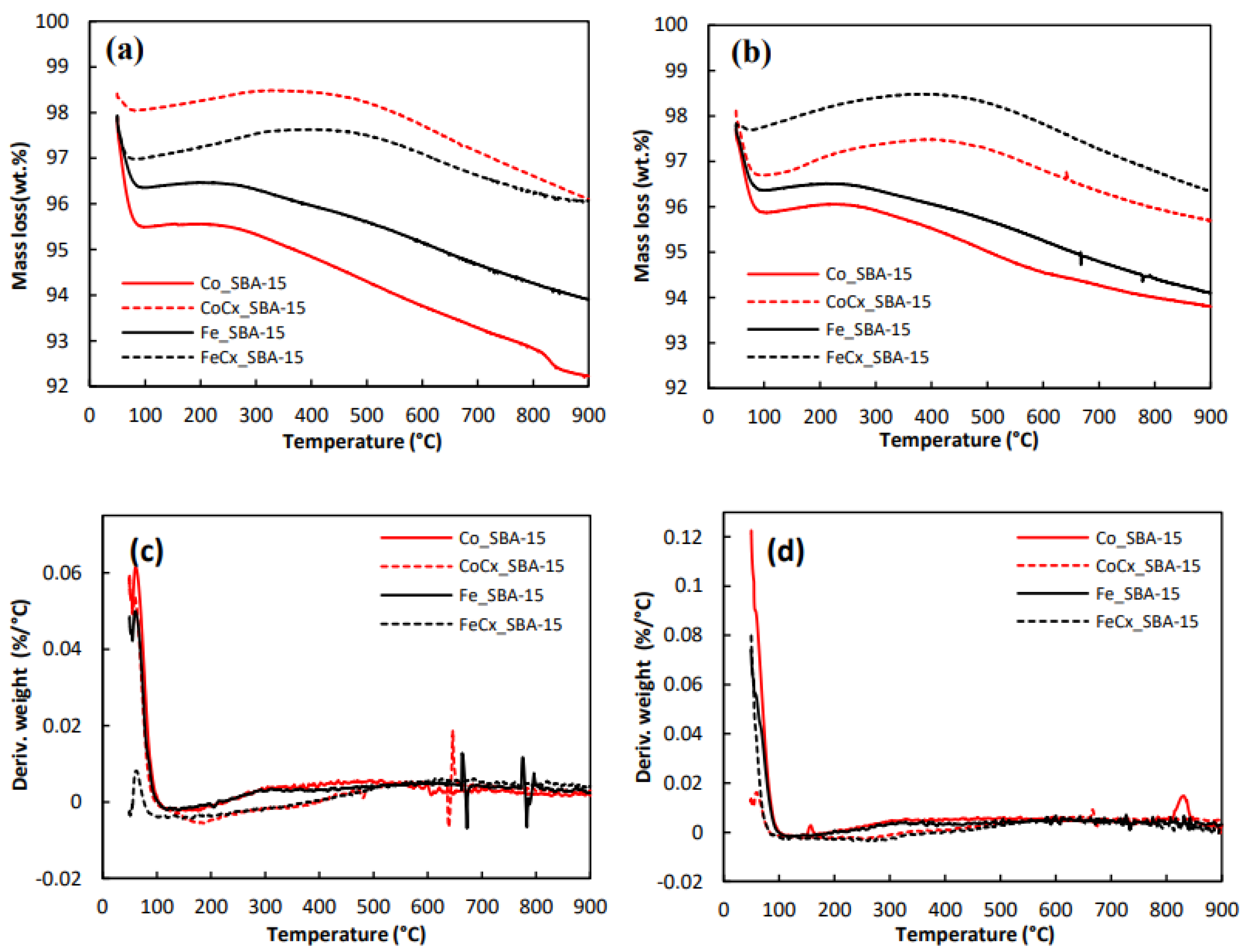 Processes 11 01391 g006