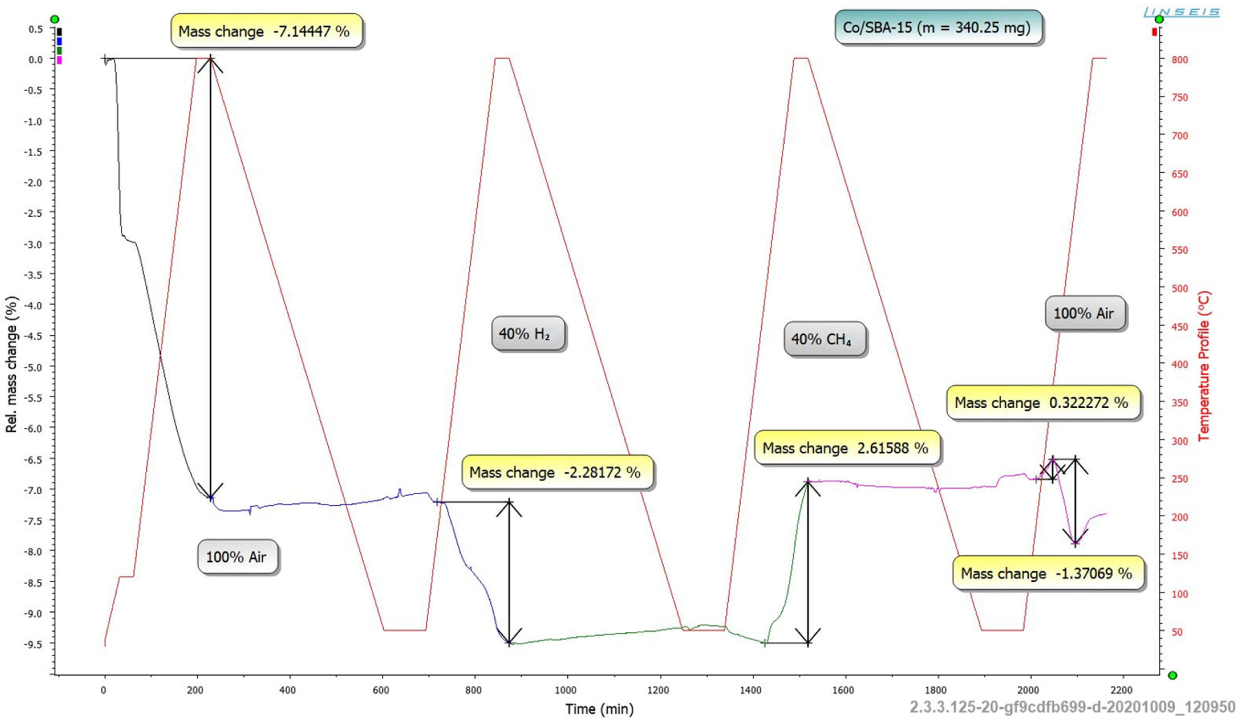 Processes 11 01391 g007
