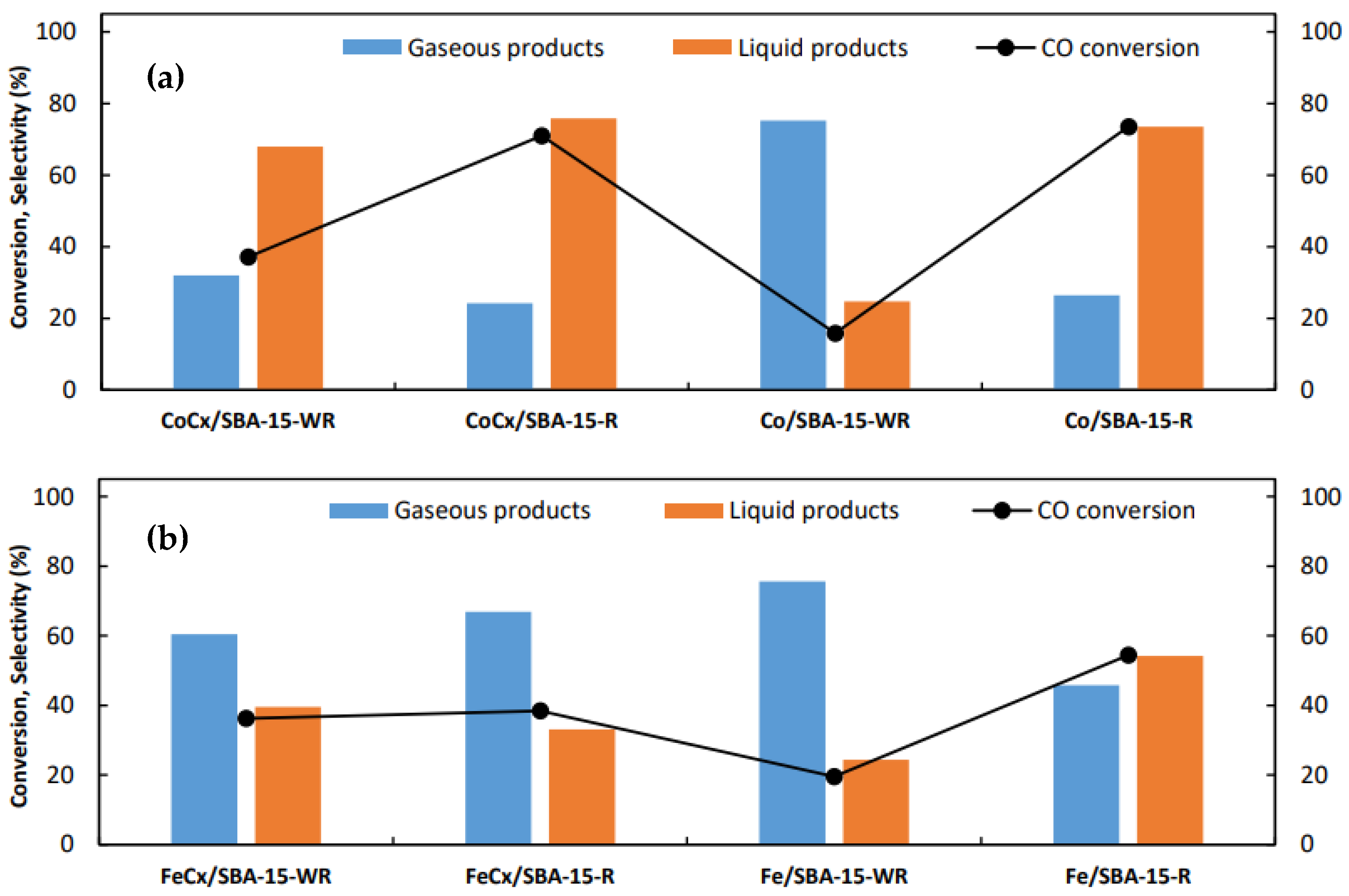 Processes 11 01391 g010