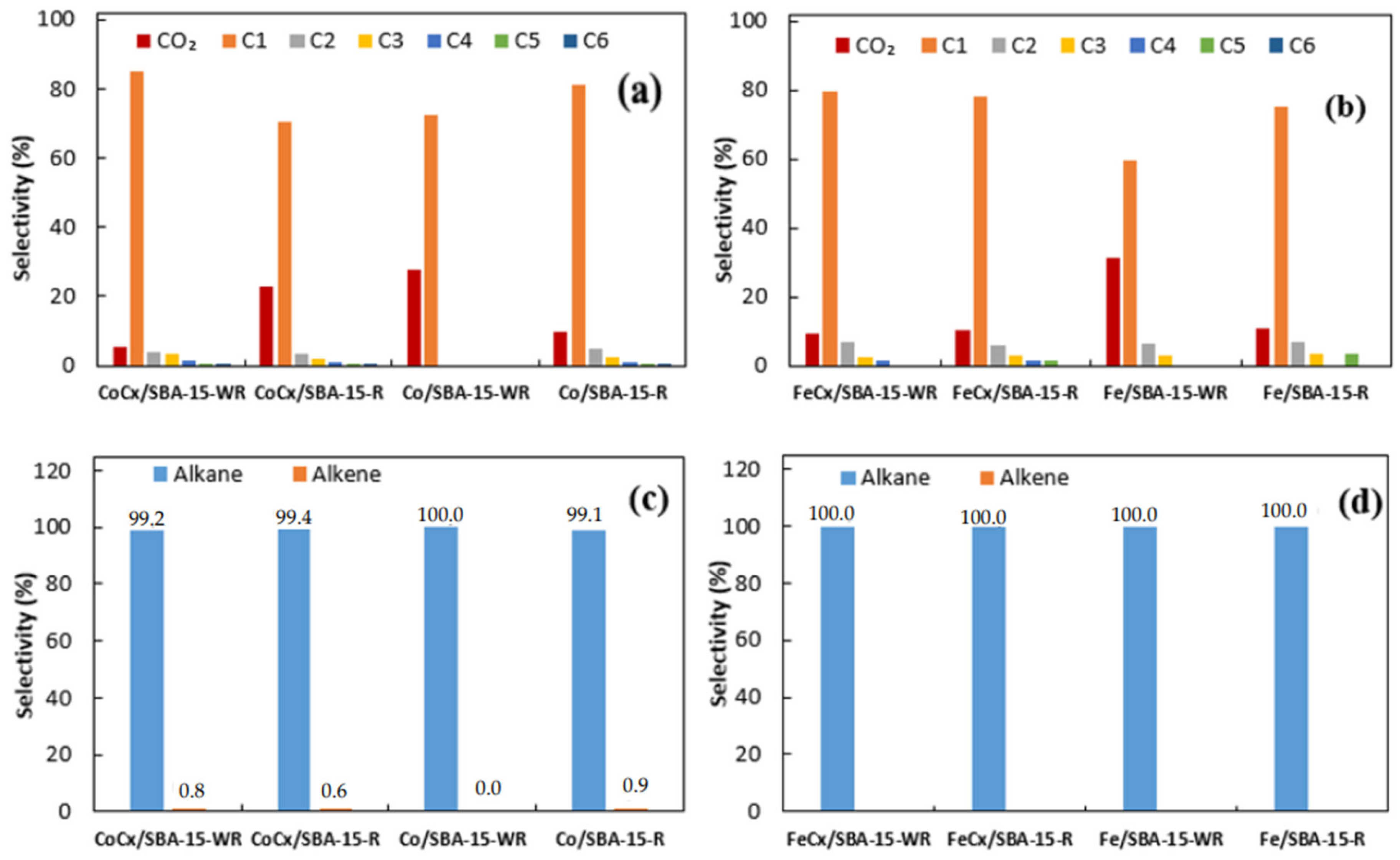 Processes 11 01391 g011