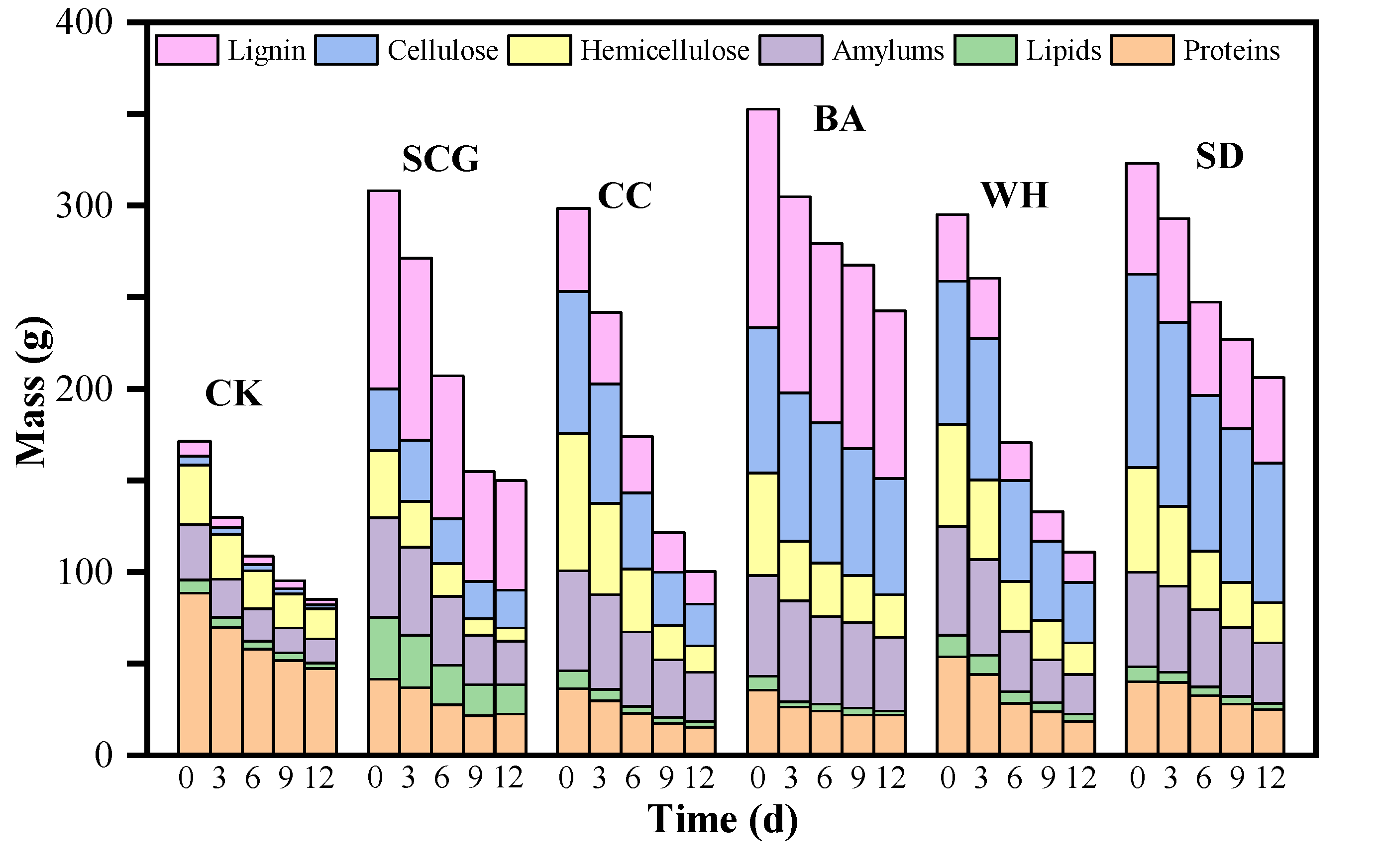 Processes 11 01392 g003