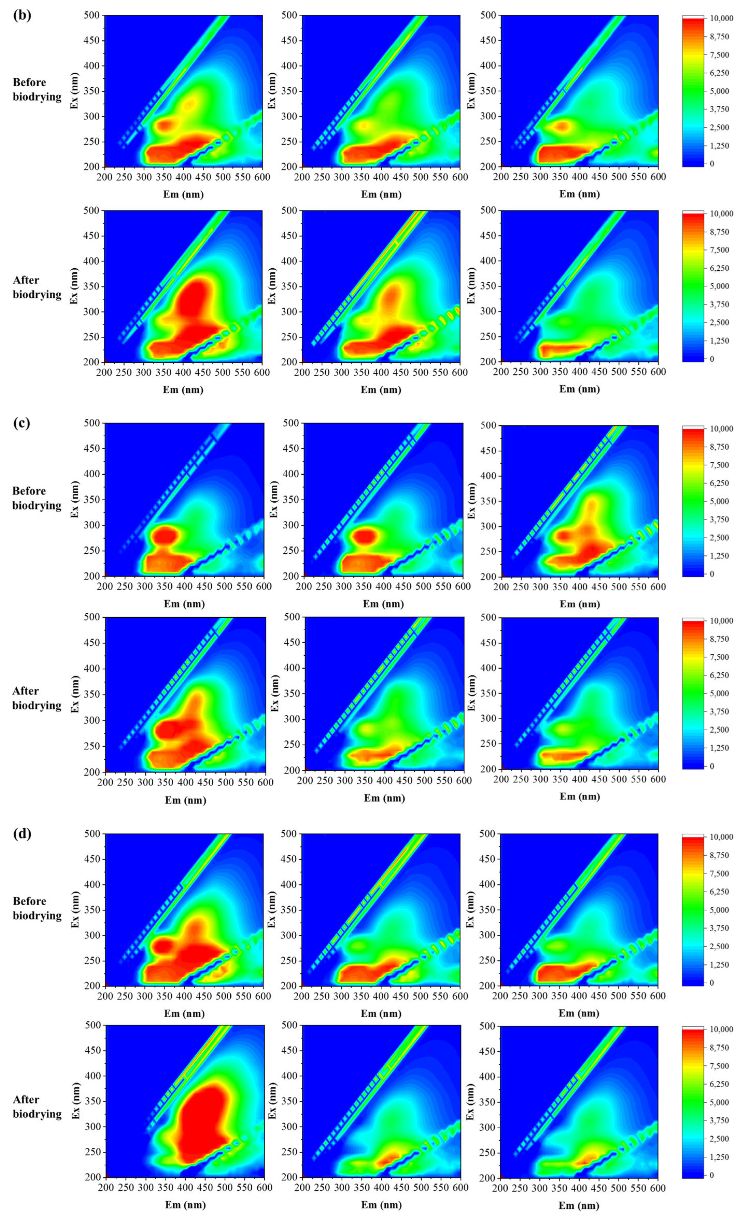 Processes 11 01392 g004b