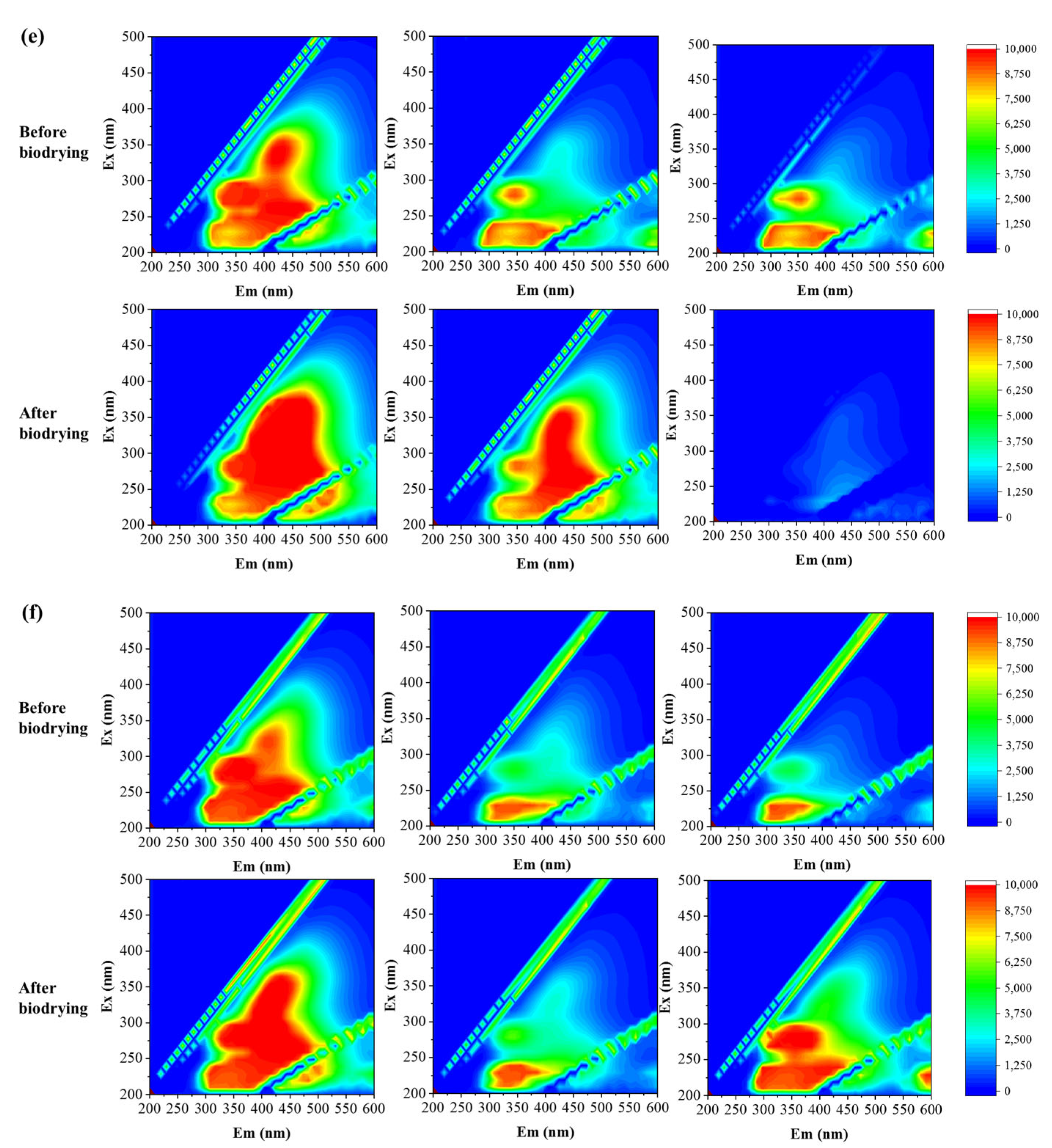 Processes 11 01392 g004c