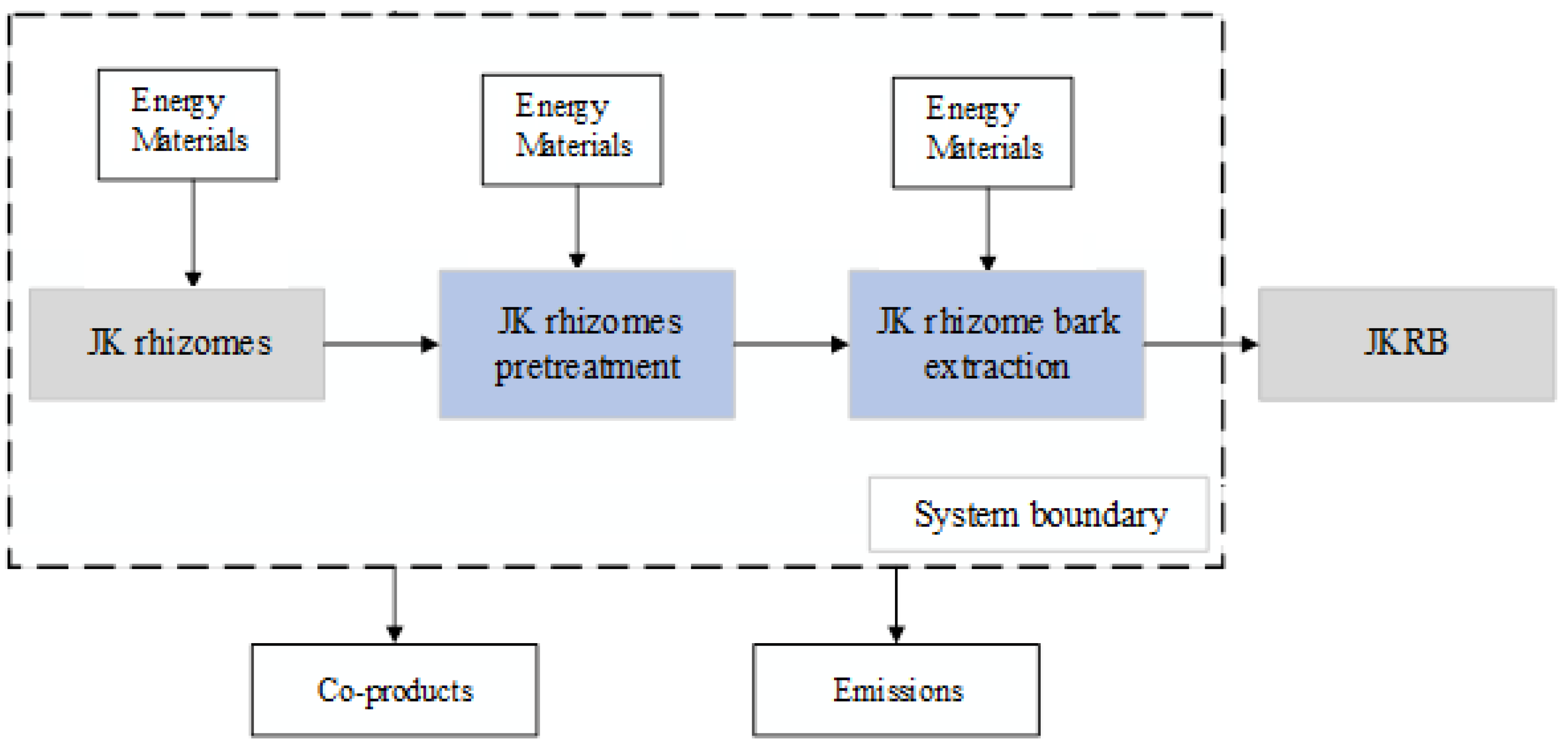 Processes 11 01393 g001