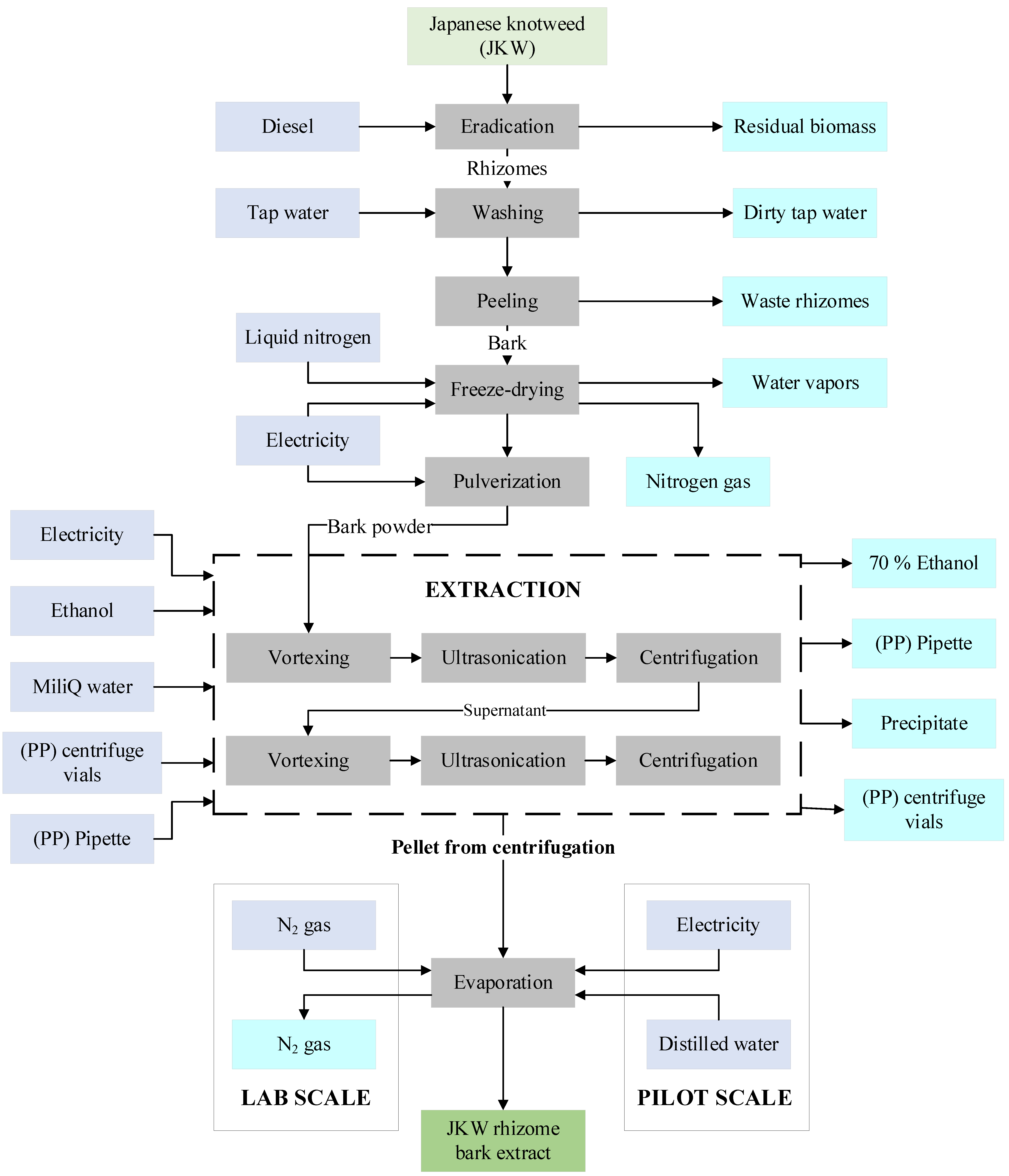 Processes 11 01393 g002