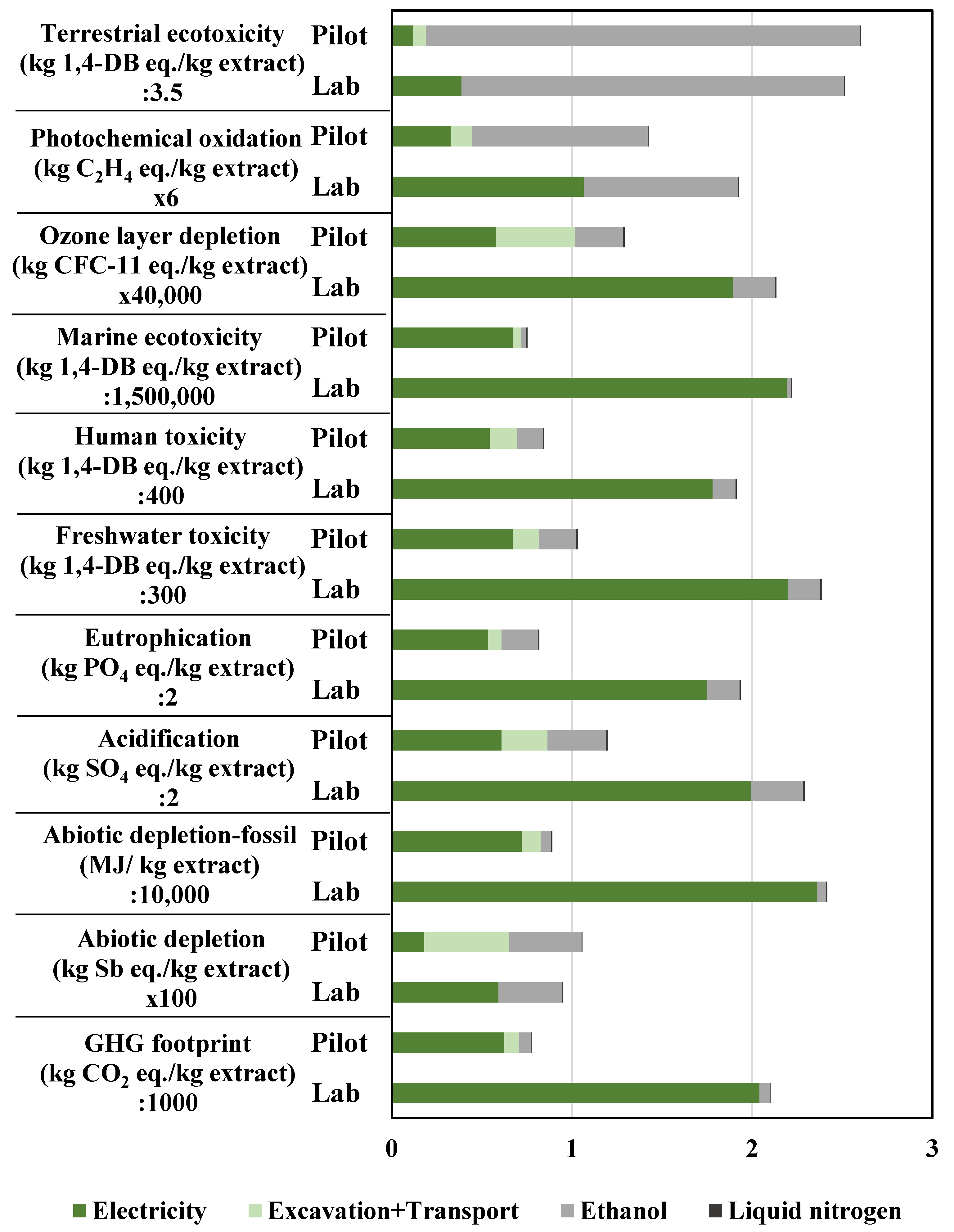 Processes 11 01393 g003