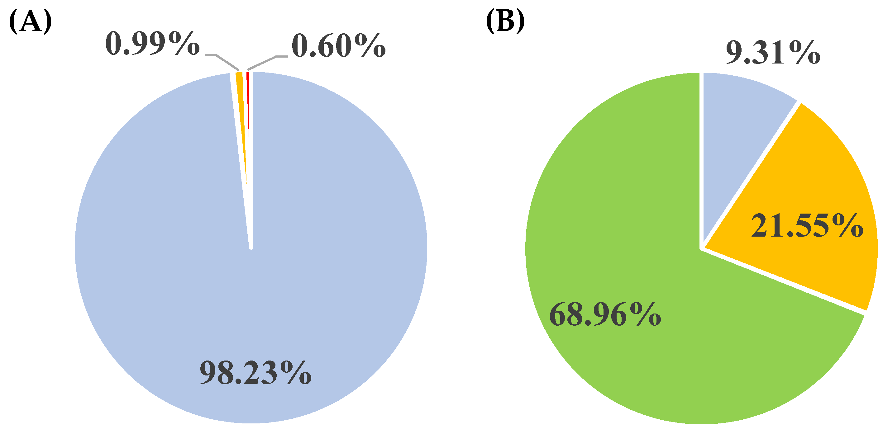 Processes 11 01393 g004
