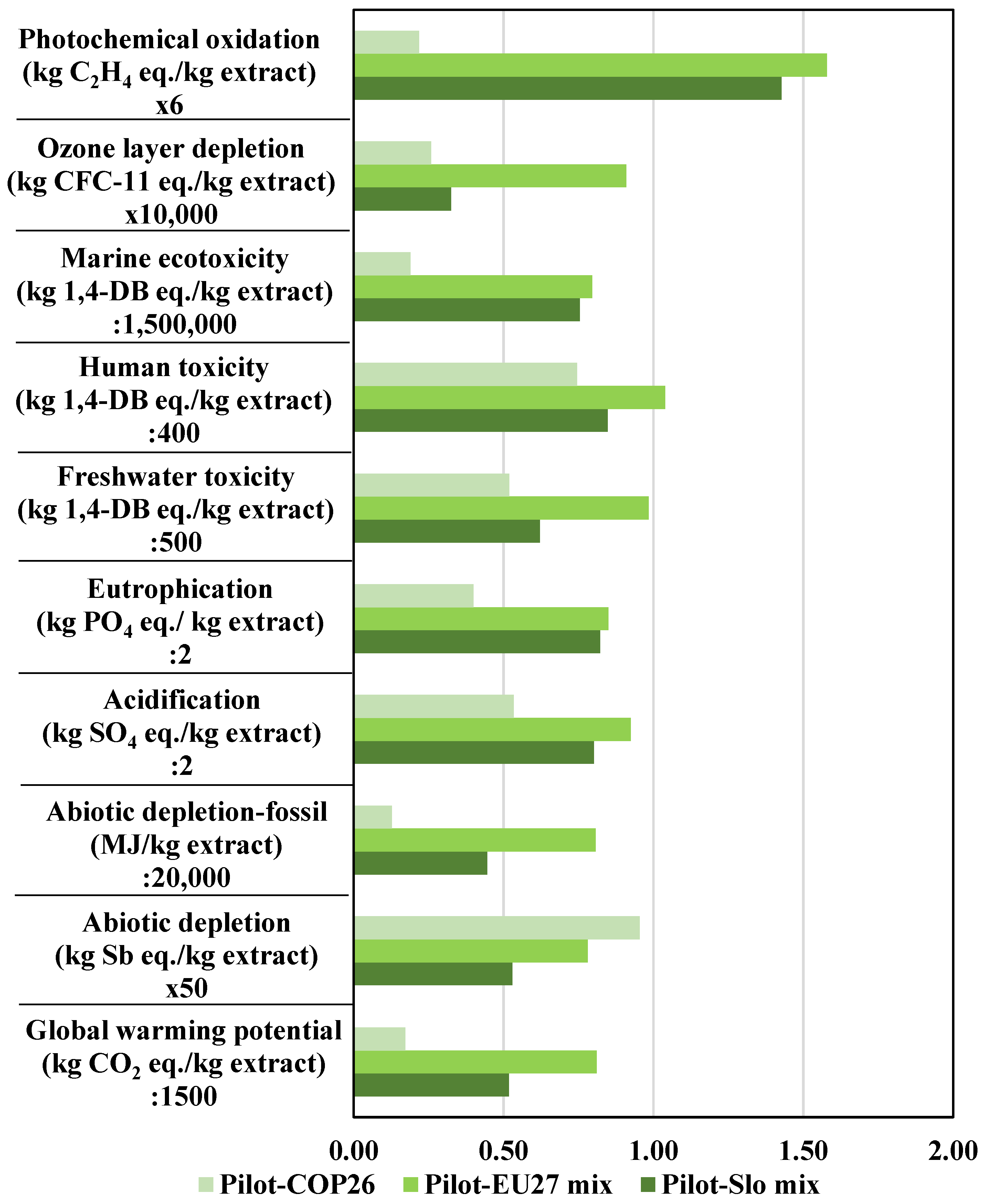 Processes 11 01393 g005