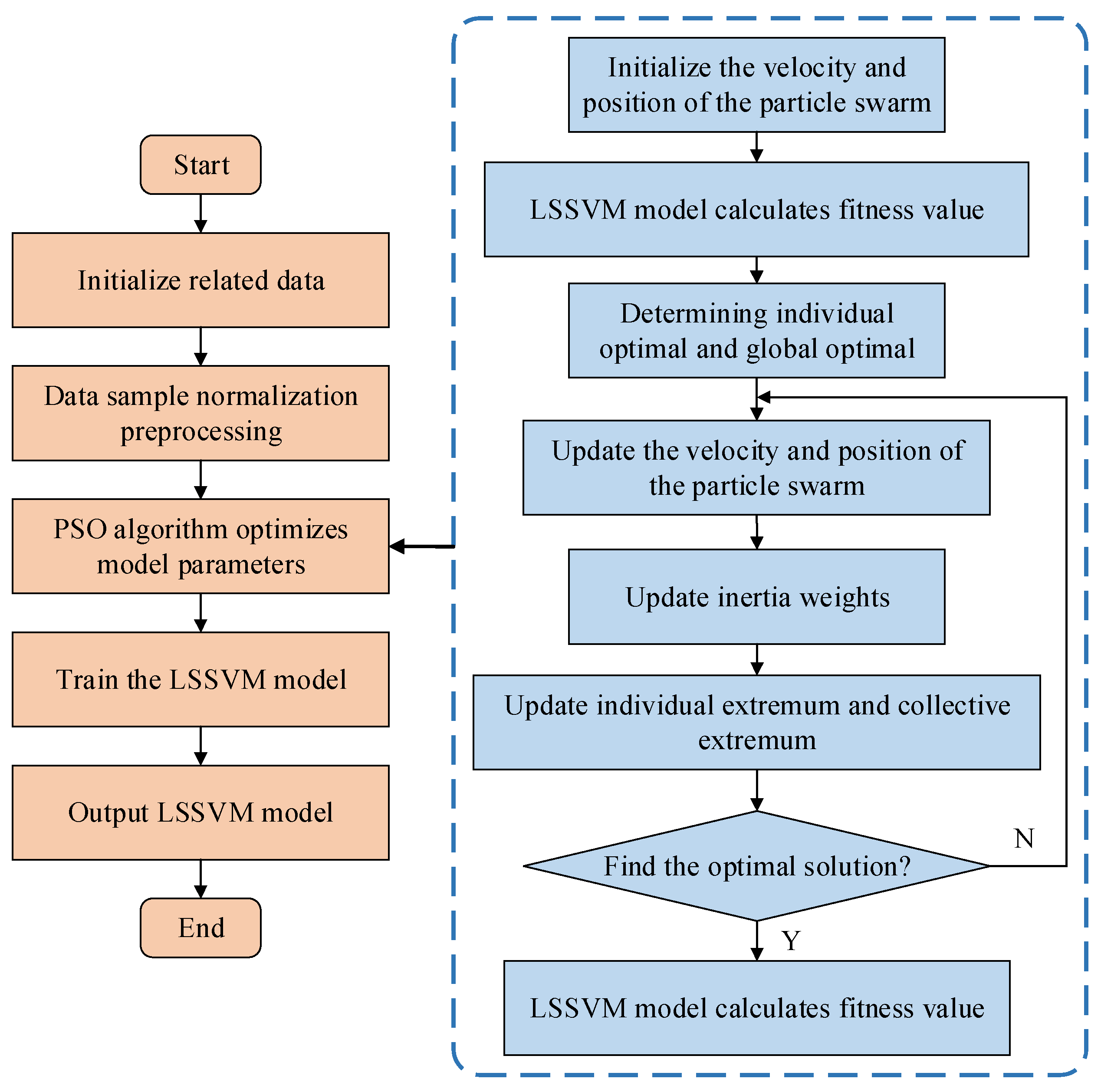 Processes 11 01396 g004 Processes 11 01396 g004