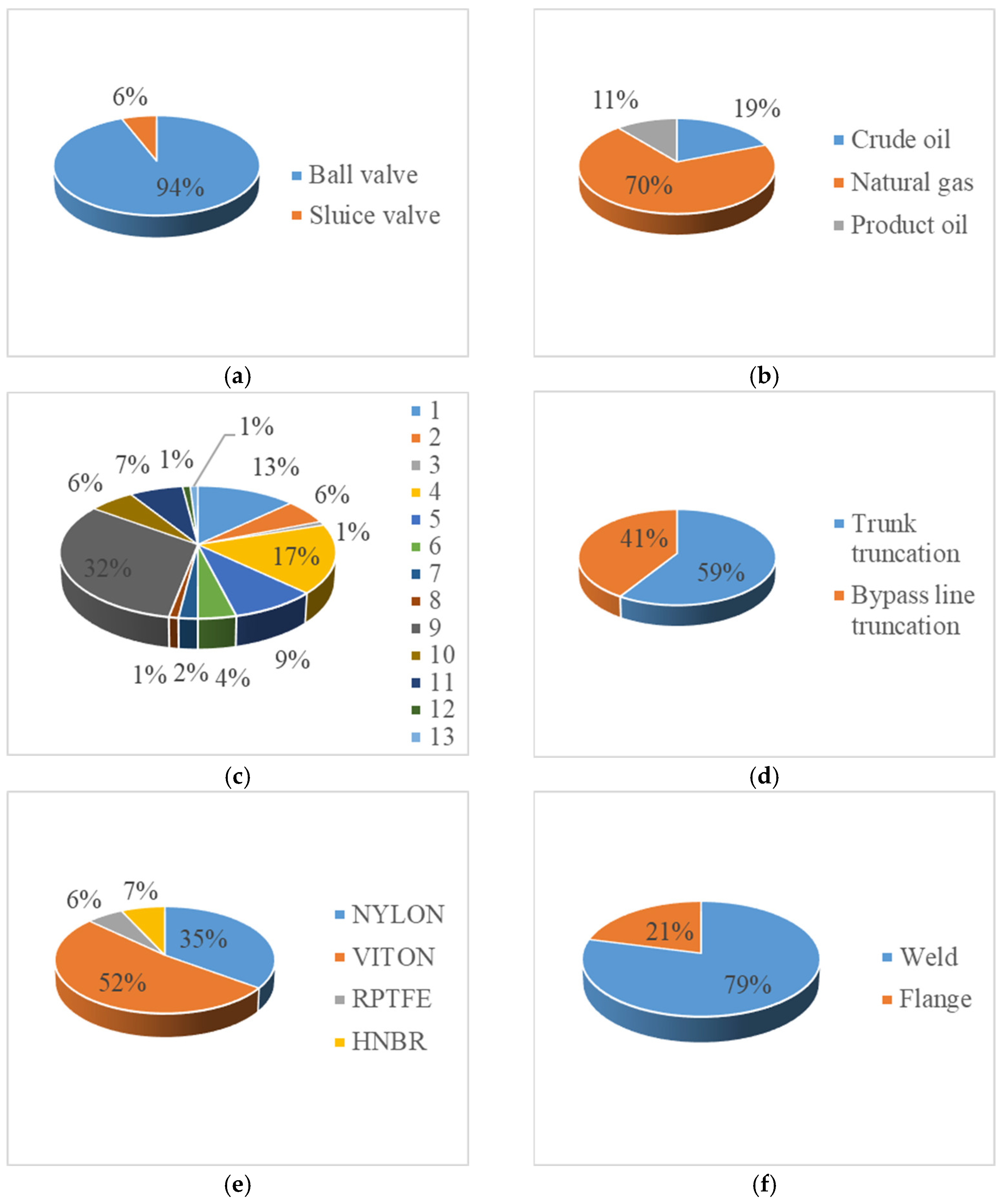 Processes 11 01396 g005a Processes 11 01396 g005a
