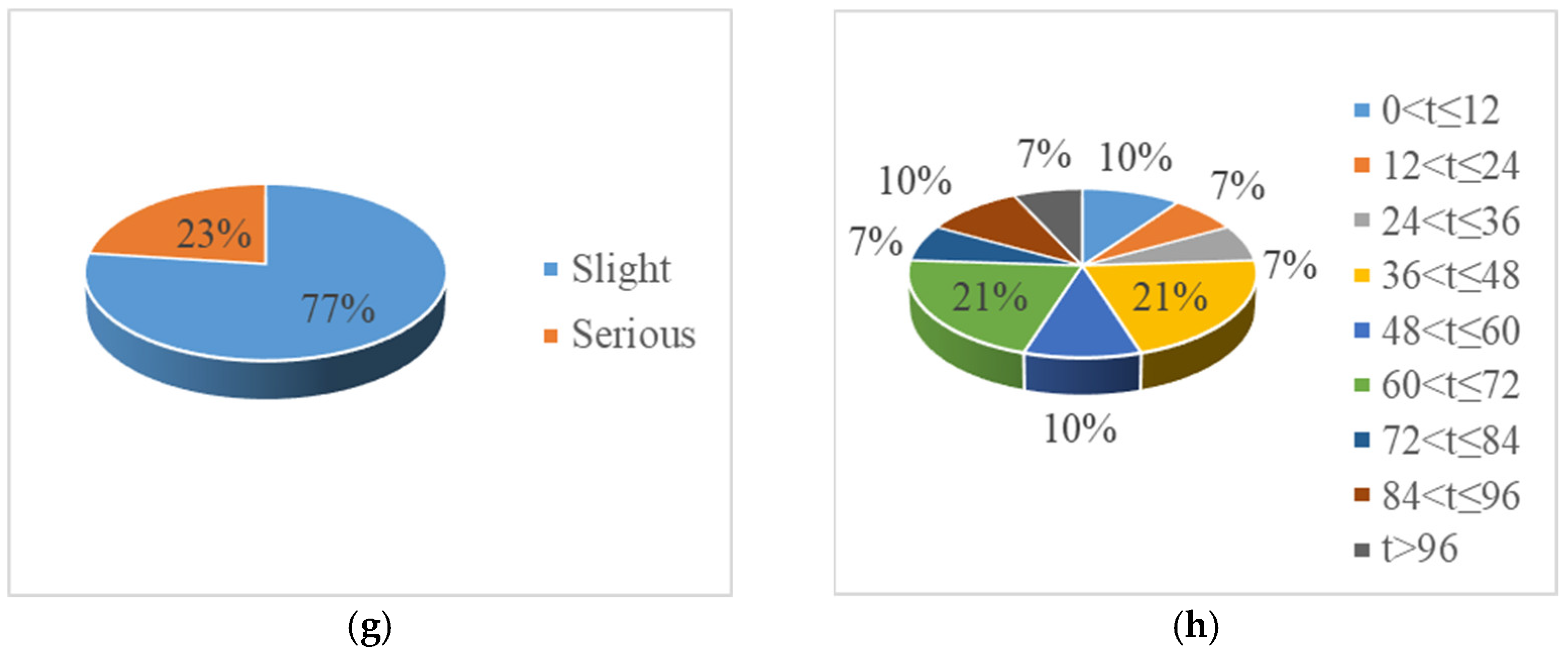 Processes 11 01396 g005b Processes 11 01396 g005b
