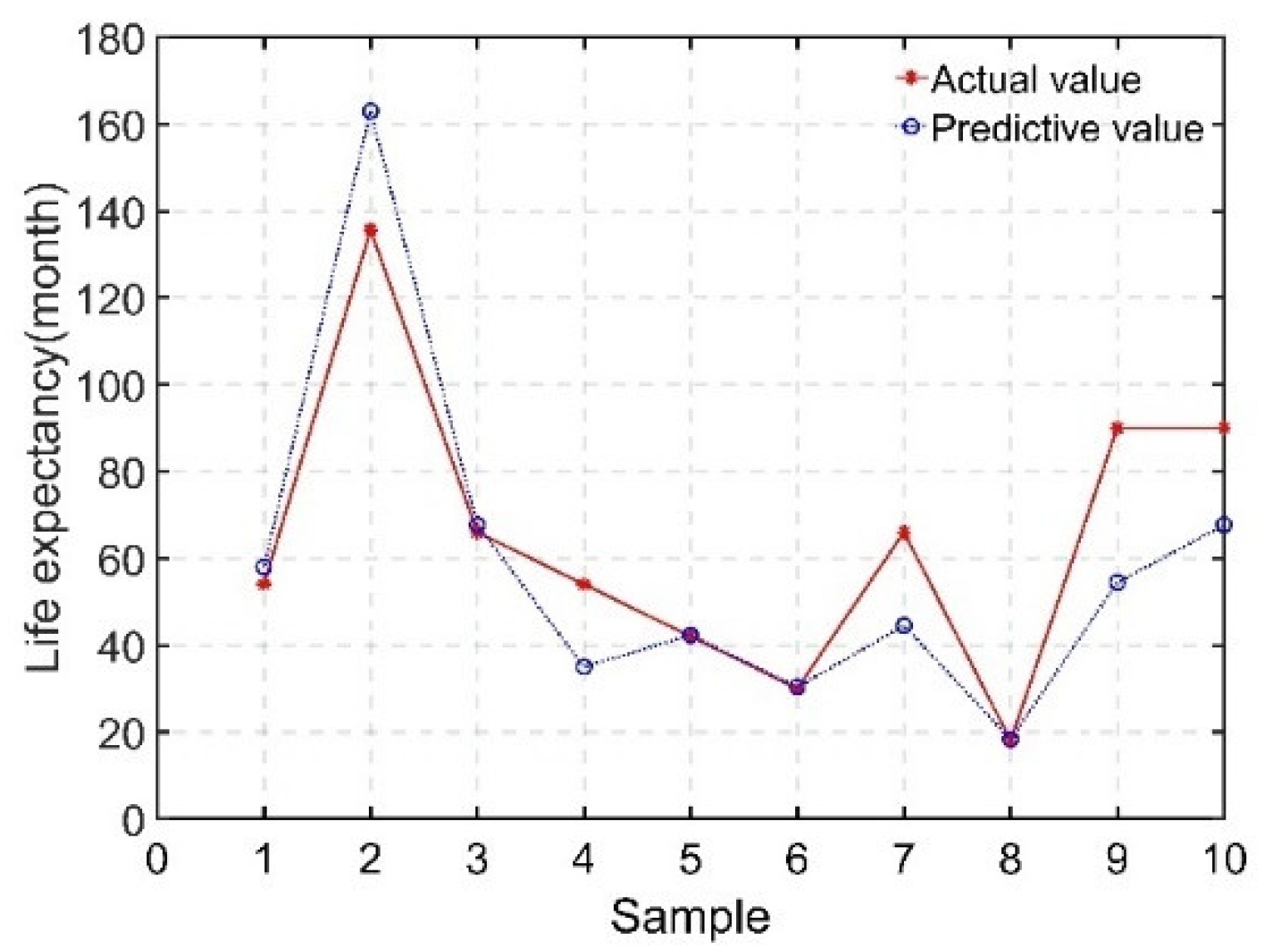 Processes 11 01396 g007 Processes 11 01396 g007
