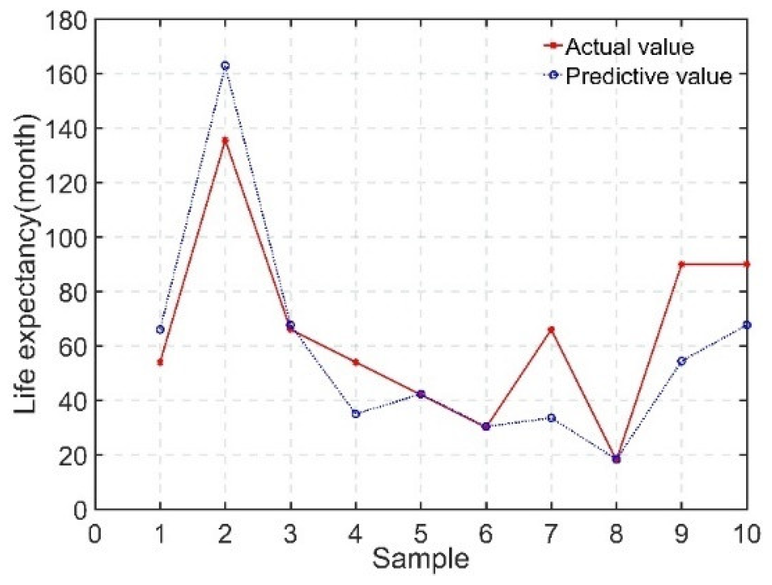 Processes 11 01396 g008 Processes 11 01396 g008