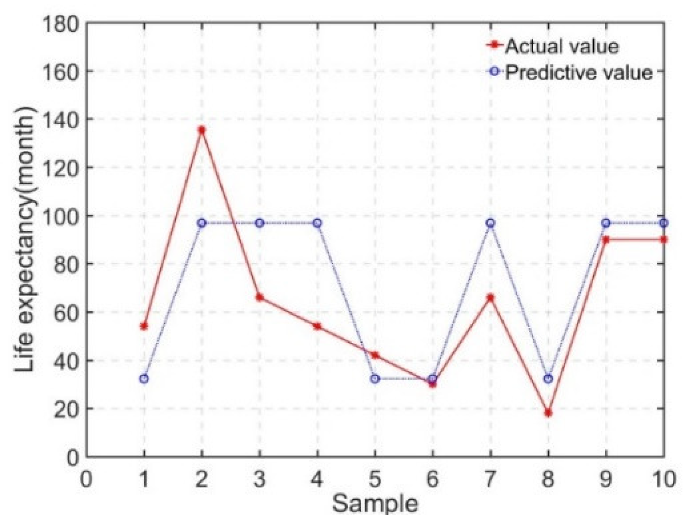 Processes 11 01396 g010 Processes 11 01396 g010
