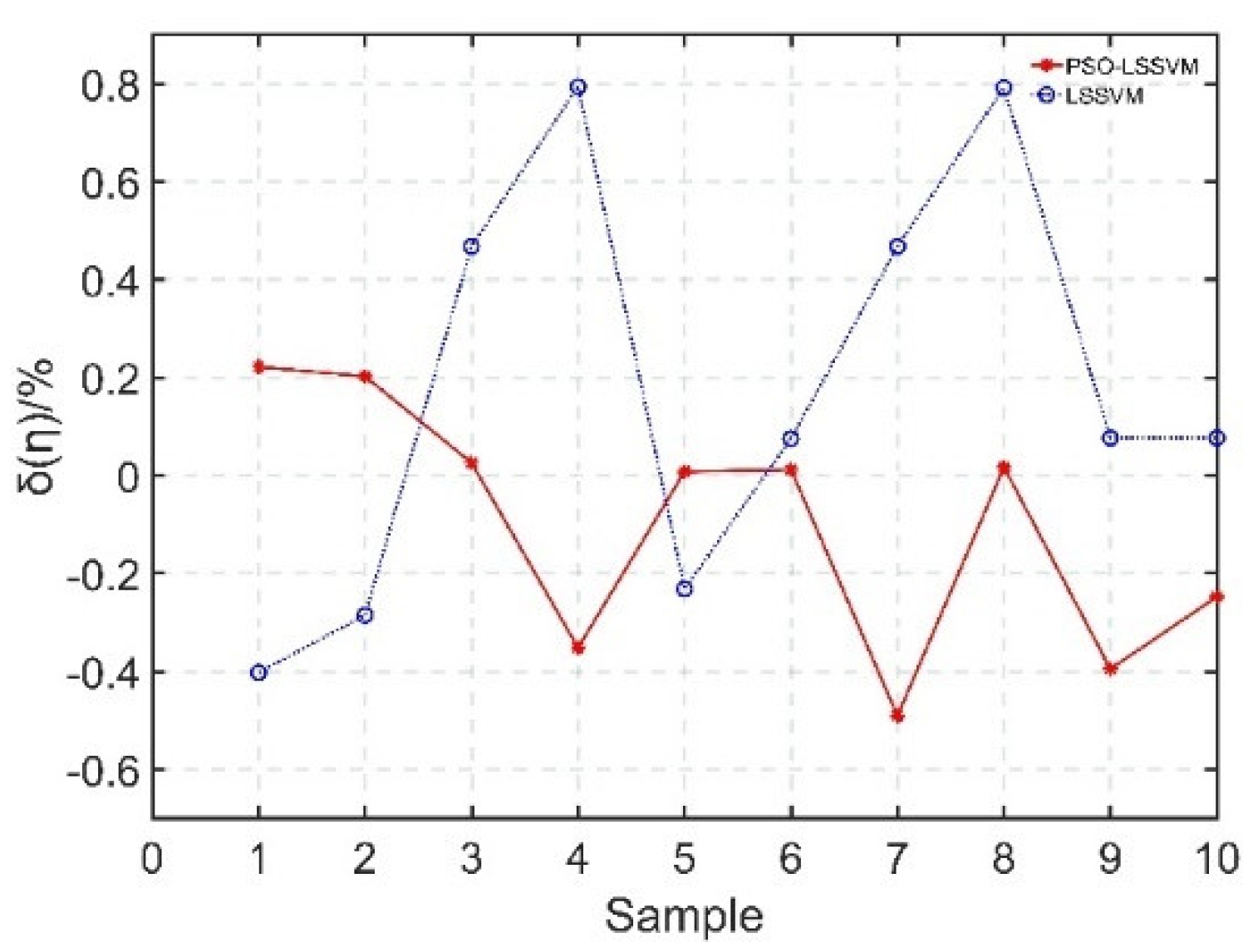 Processes 11 01396 g011 Processes 11 01396 g011