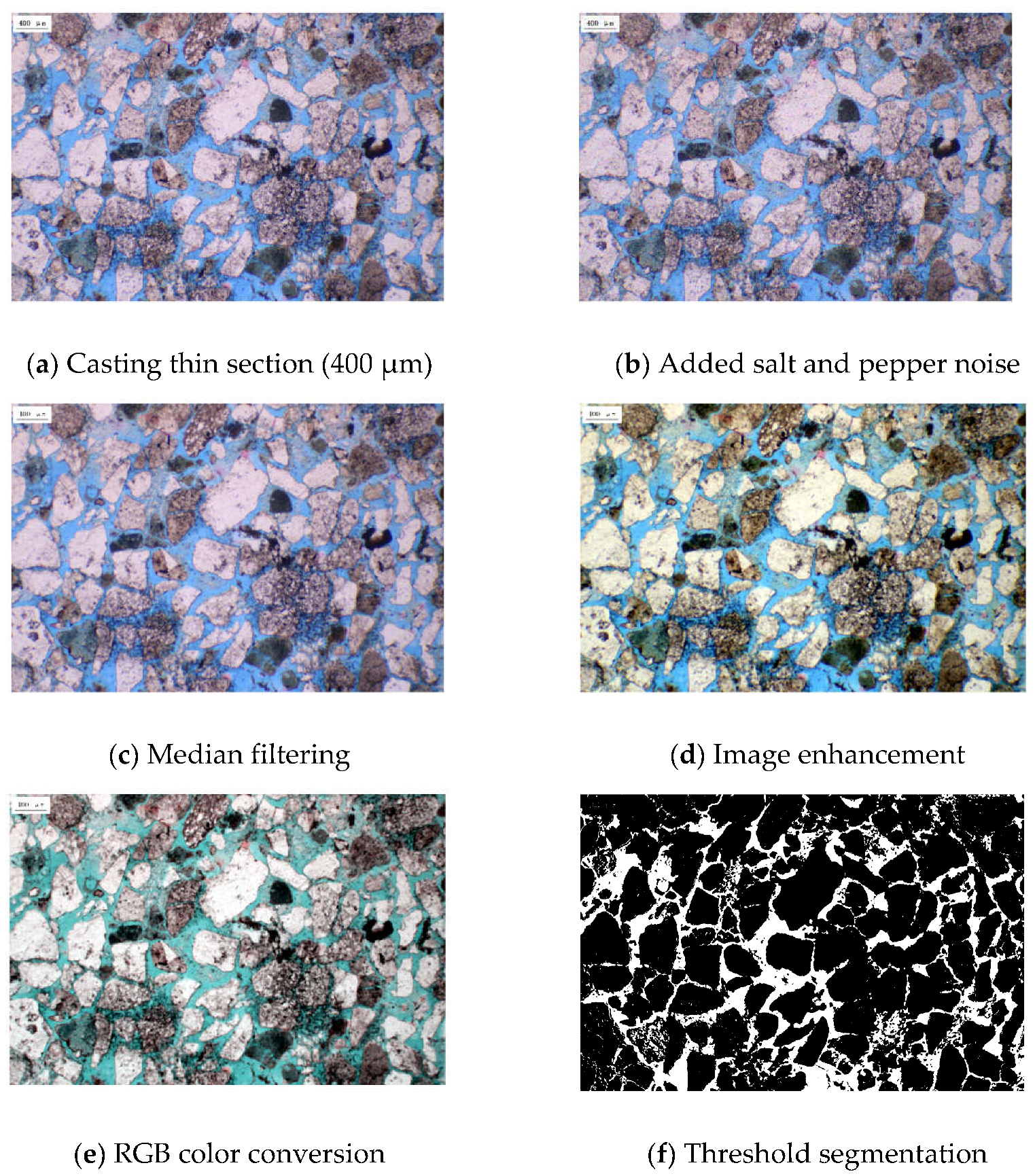 Processes 11 01397 g005