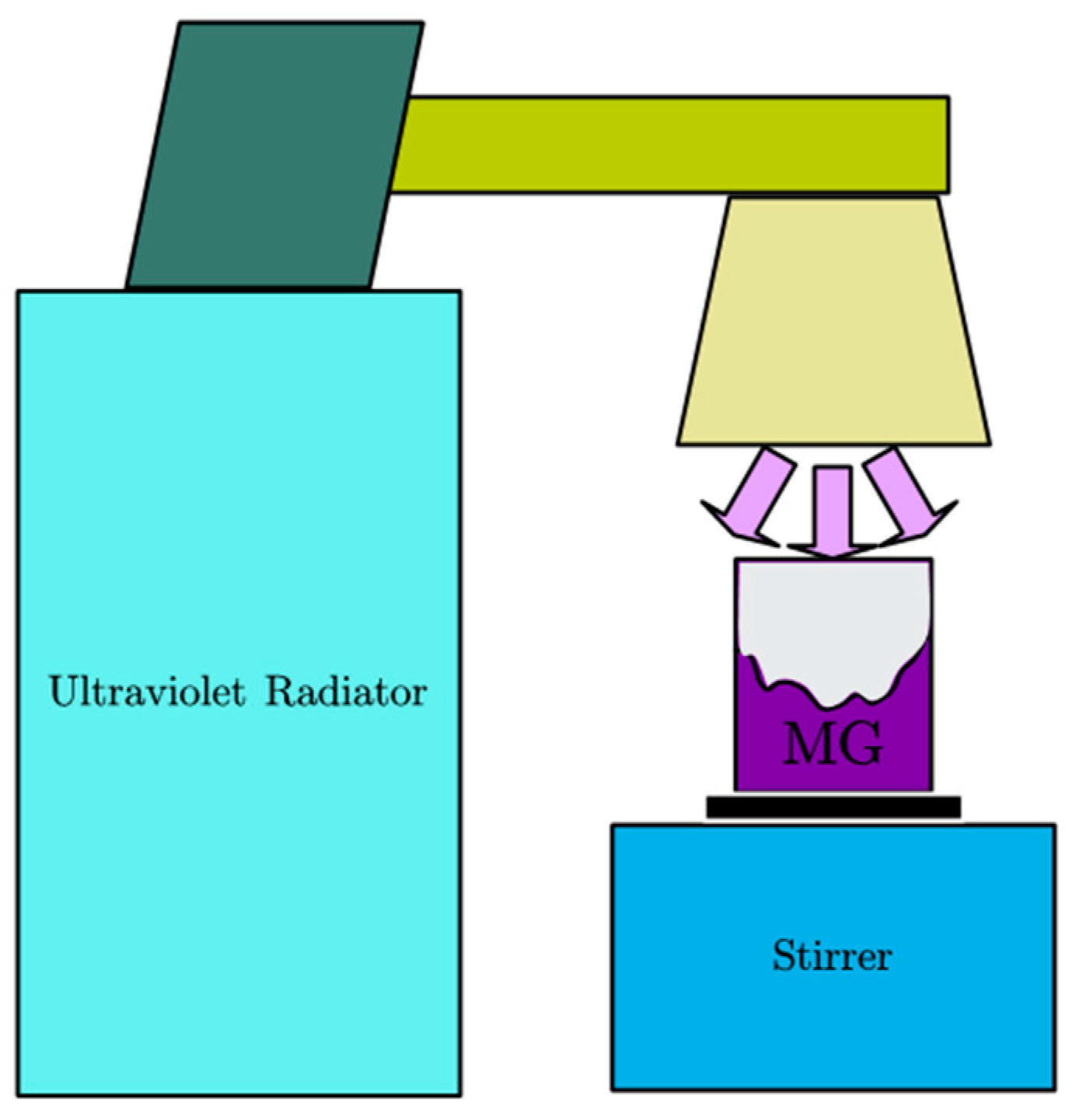 Processes 11 01398 g001 Processes 11 01398 g001