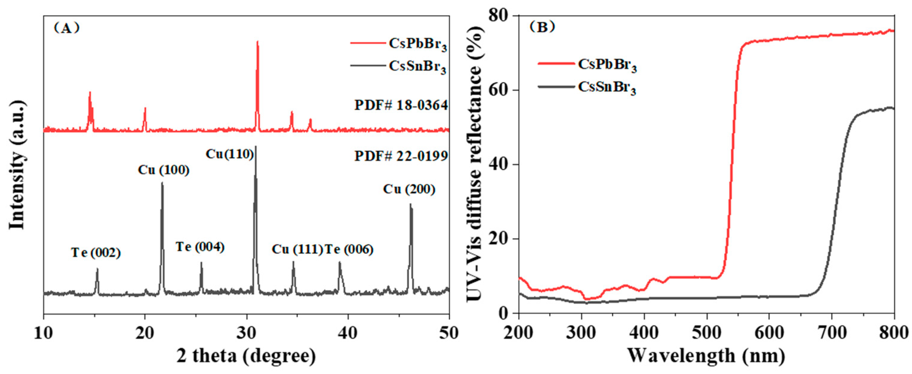 Processes 11 01398 g002 Processes 11 01398 g002