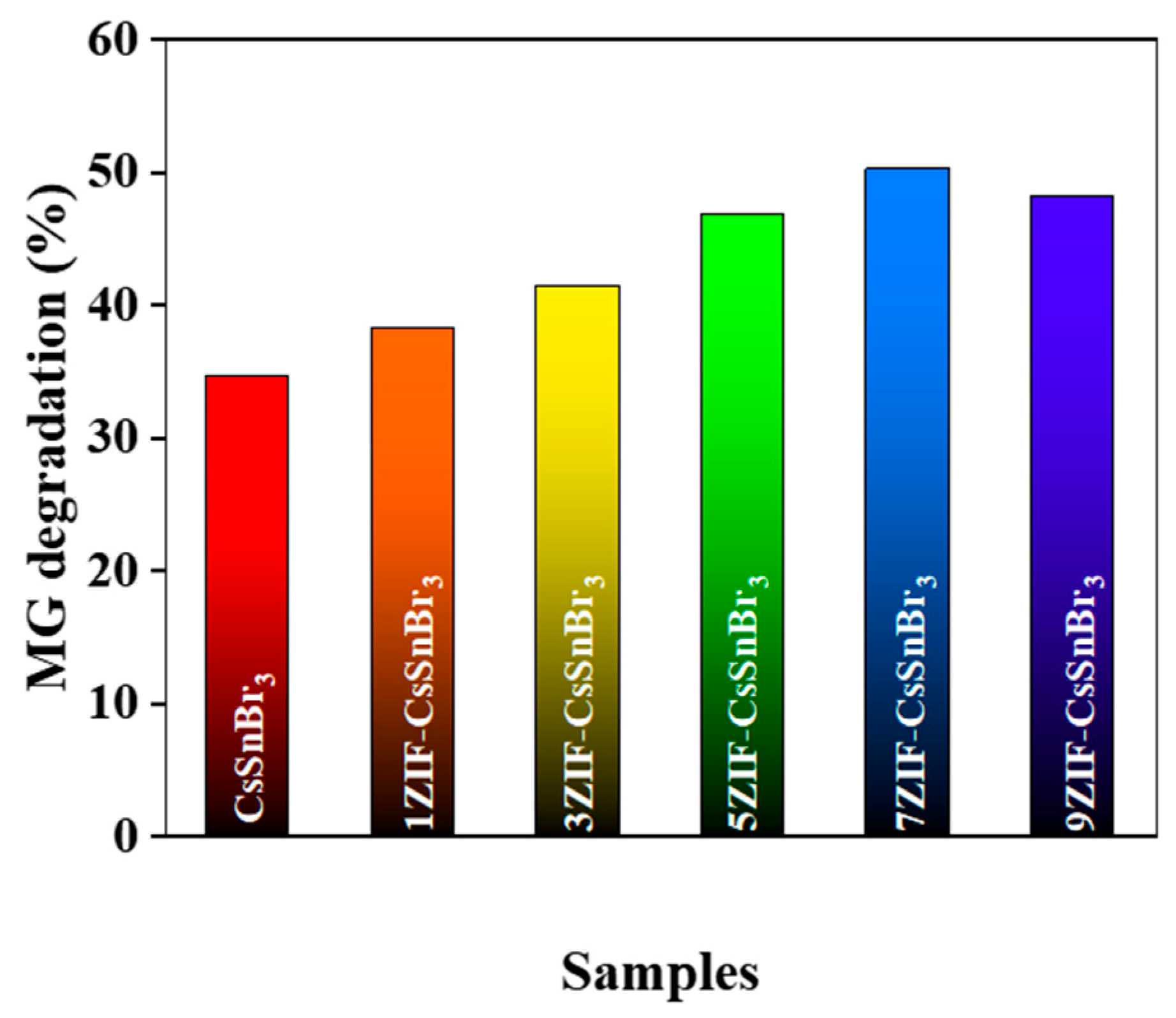 Processes 11 01398 g006 Processes 11 01398 g006