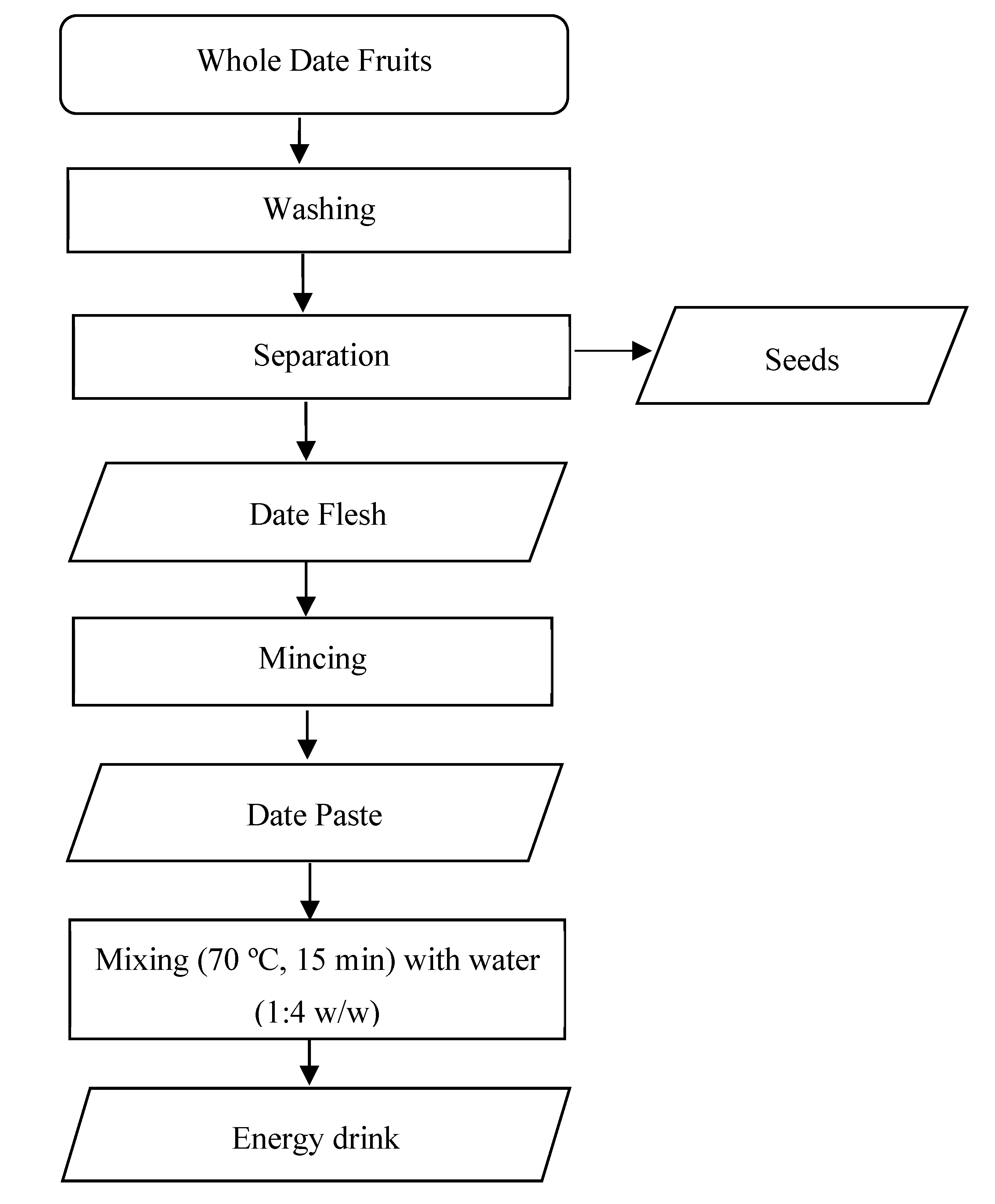 Processes 11 01399 g001 Processes 11 01399 g001