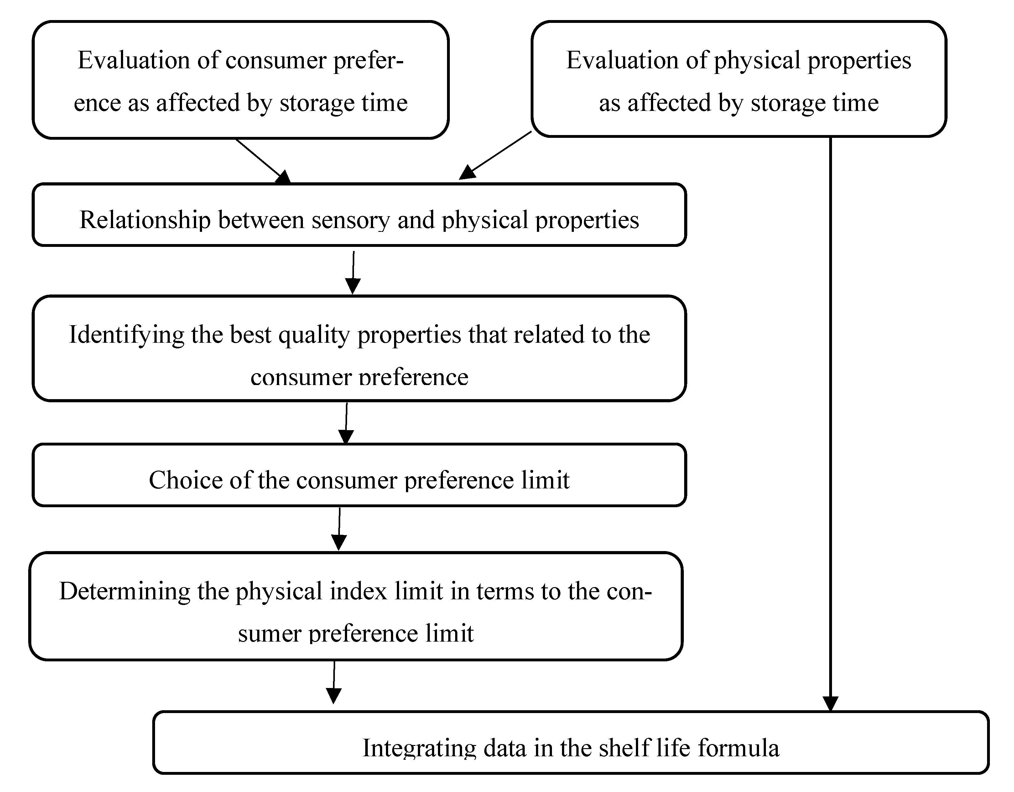 Processes 11 01399 g002 Processes 11 01399 g002