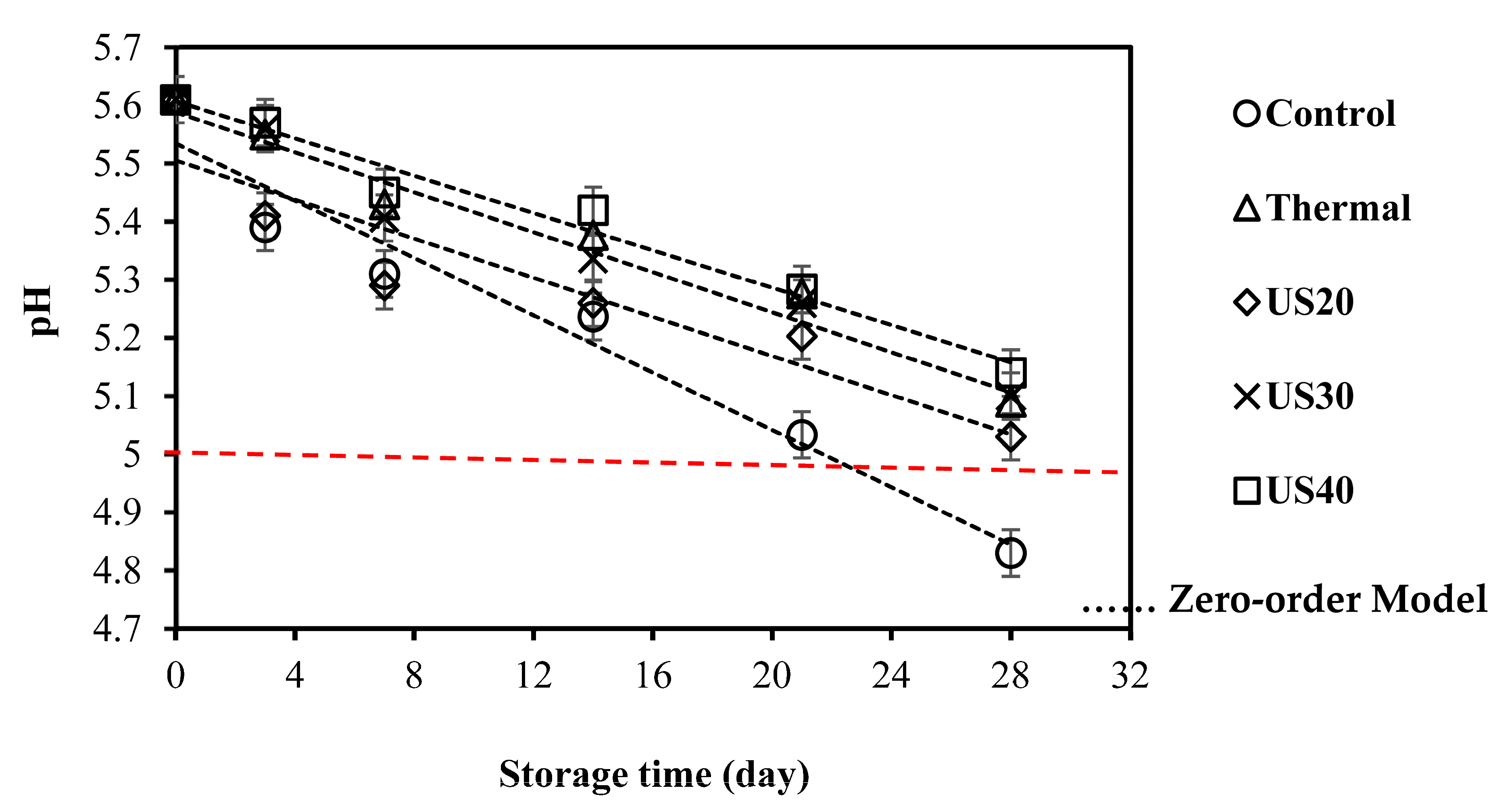 Processes 11 01399 g003 Processes 11 01399 g003