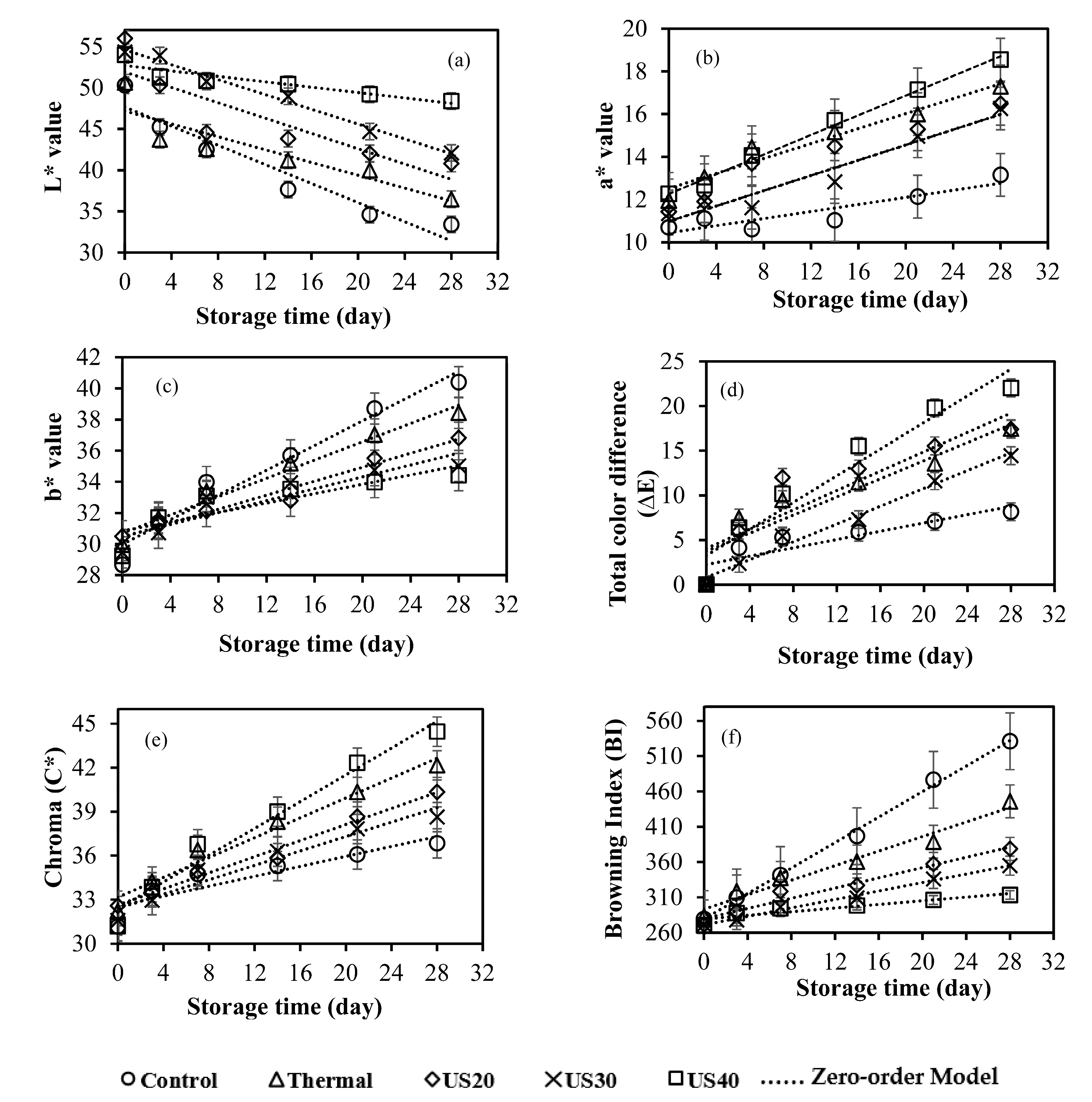 Processes 11 01399 g005 Processes 11 01399 g005