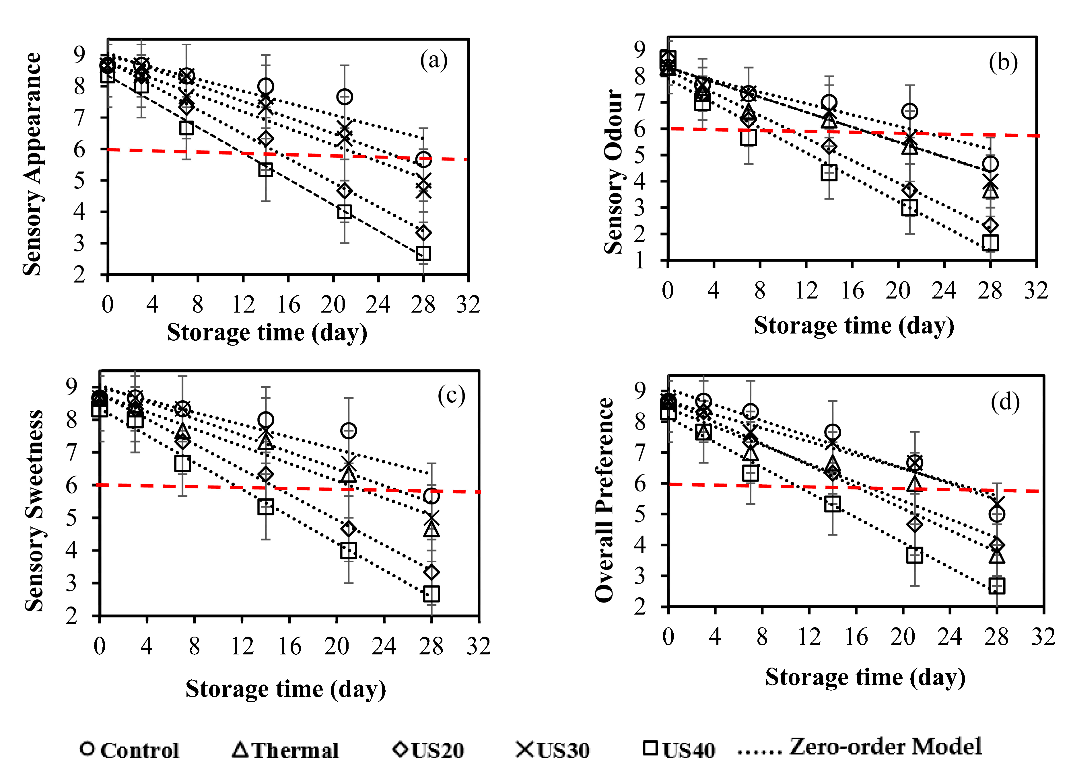 Processes 11 01399 g006 Processes 11 01399 g006