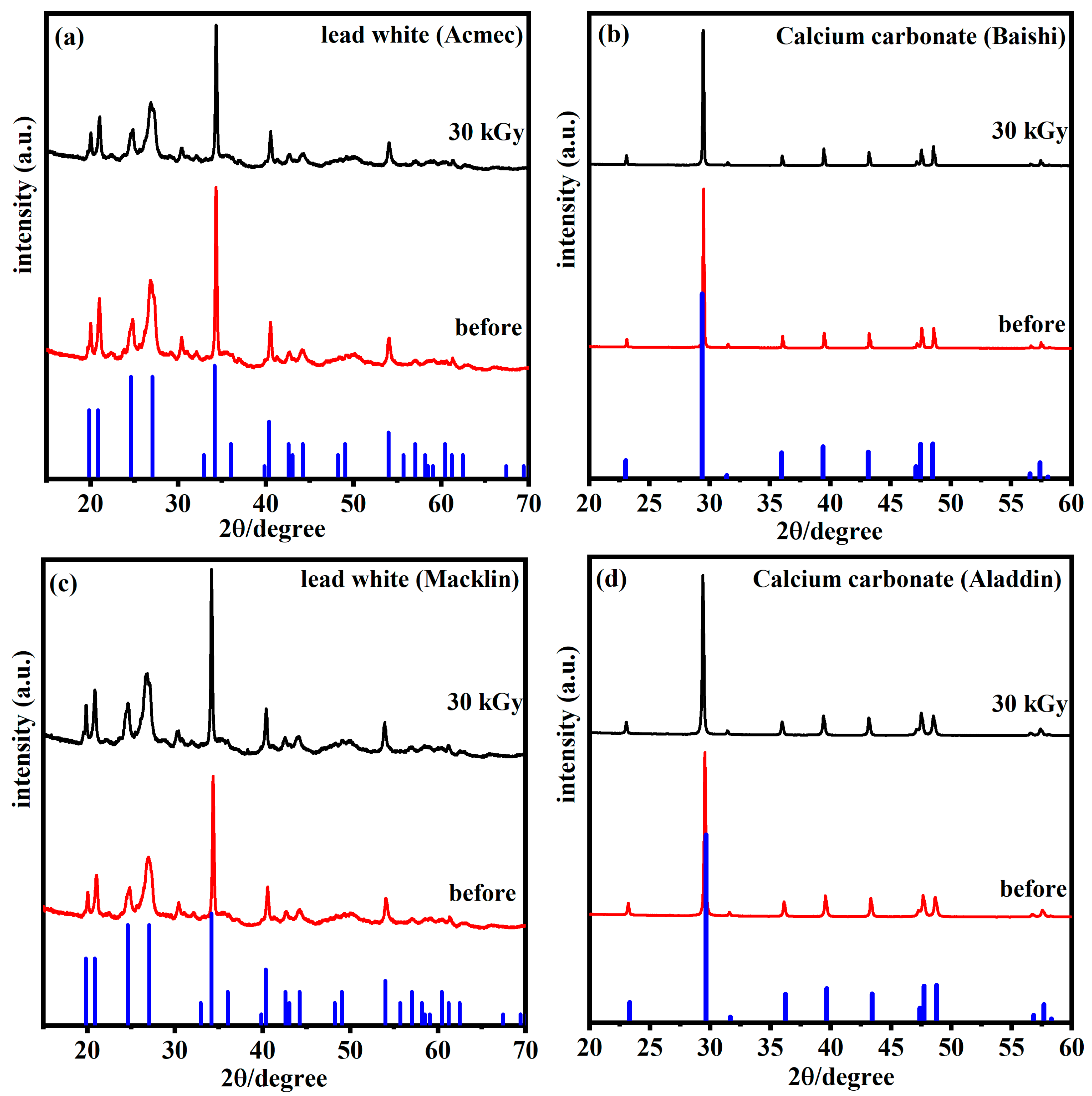 Processes 11 01403 g007 Processes 11 01403 g007