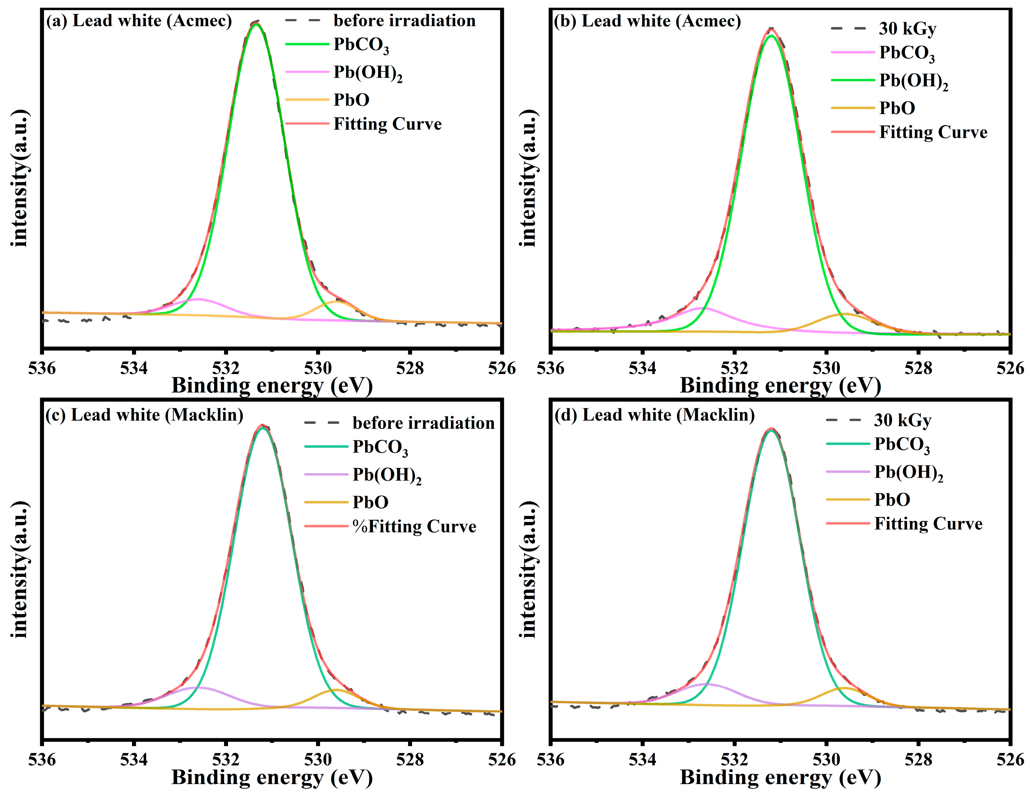Processes 11 01403 g009 Processes 11 01403 g009