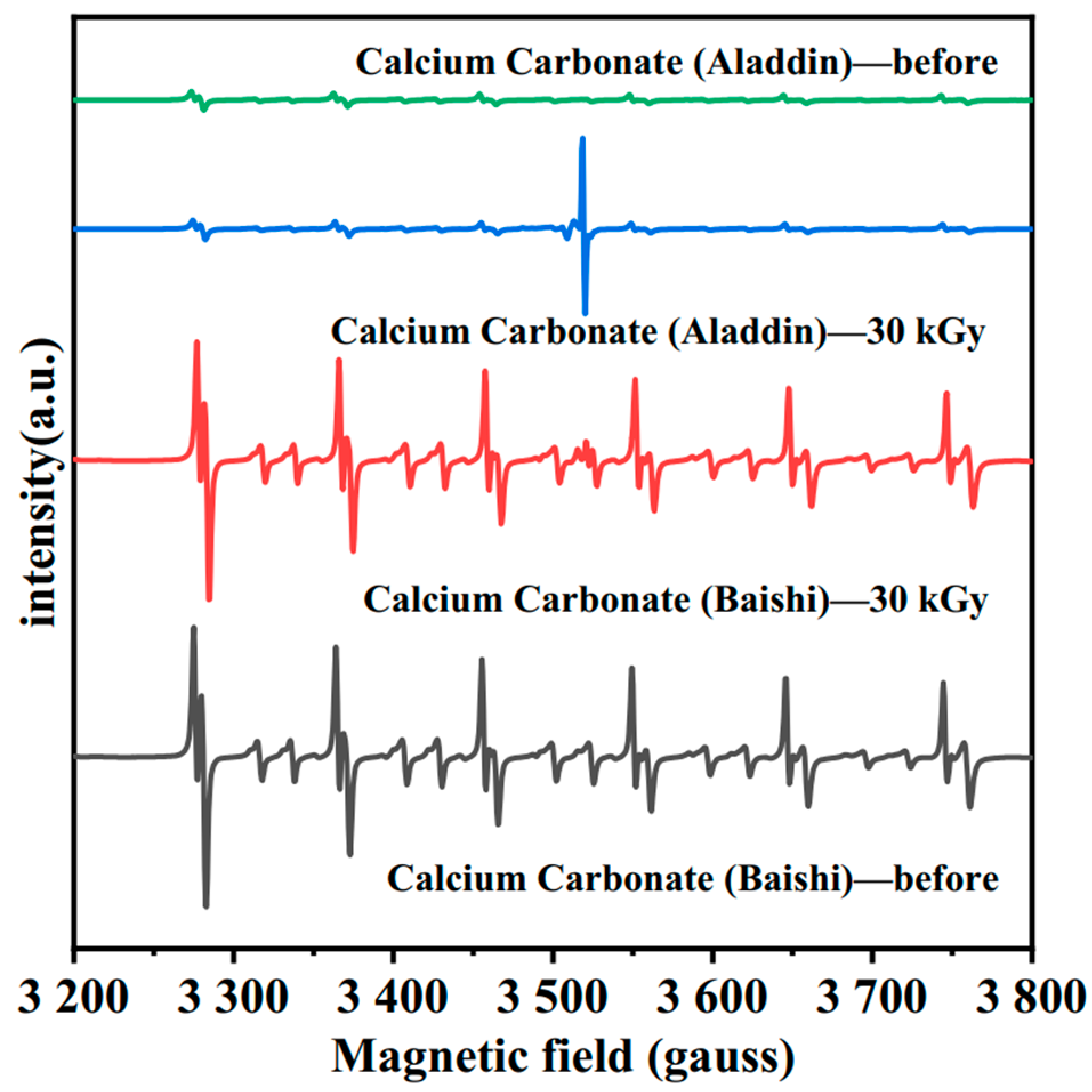 Processes 11 01403 g011 Processes 11 01403 g011