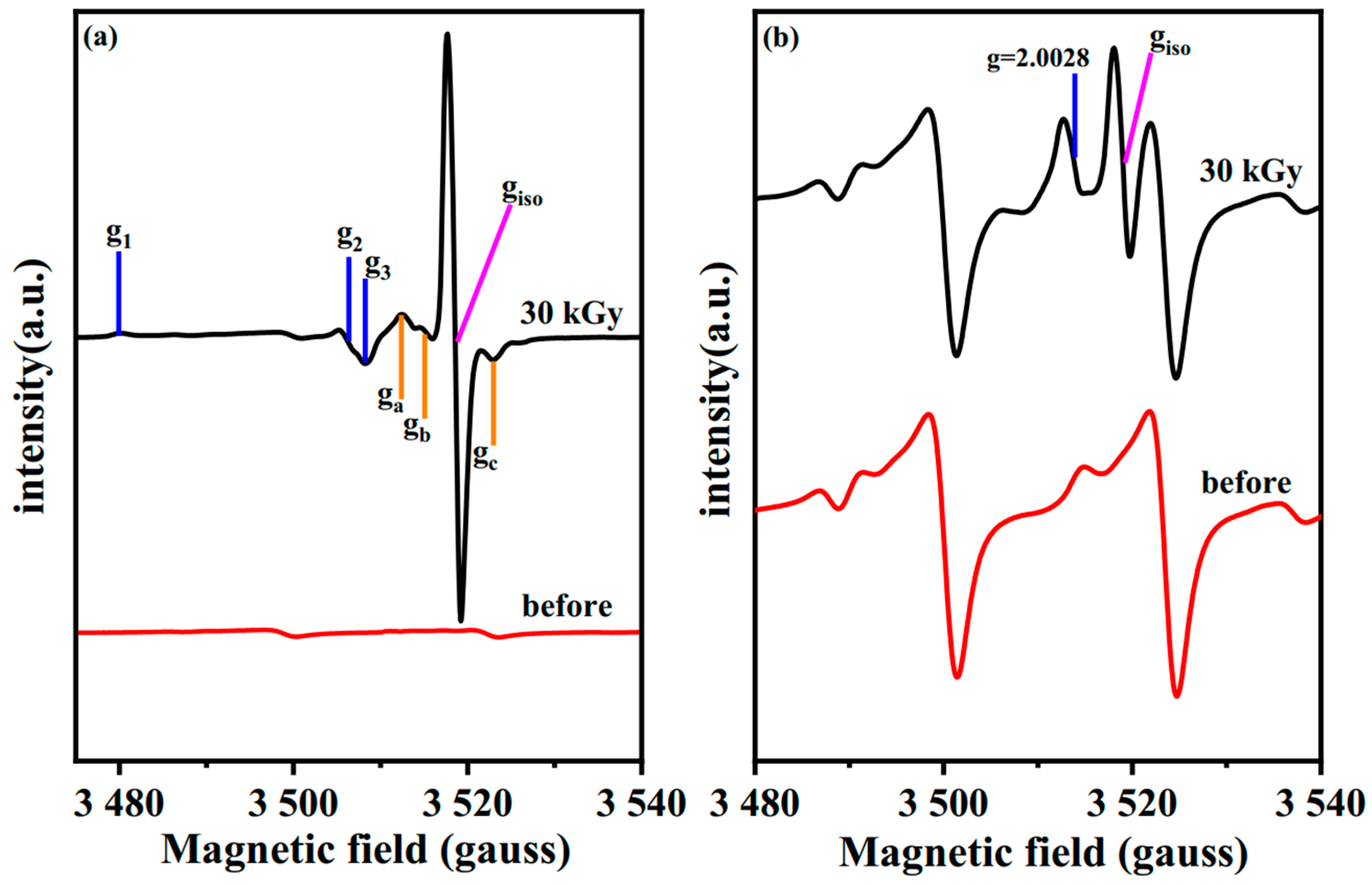 Processes 11 01403 g012 Processes 11 01403 g012