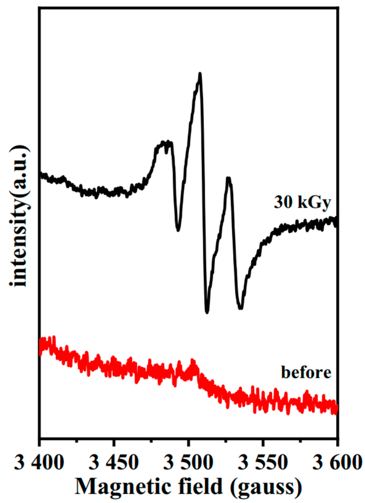 Processes 11 01403 g013 Processes 11 01403 g013