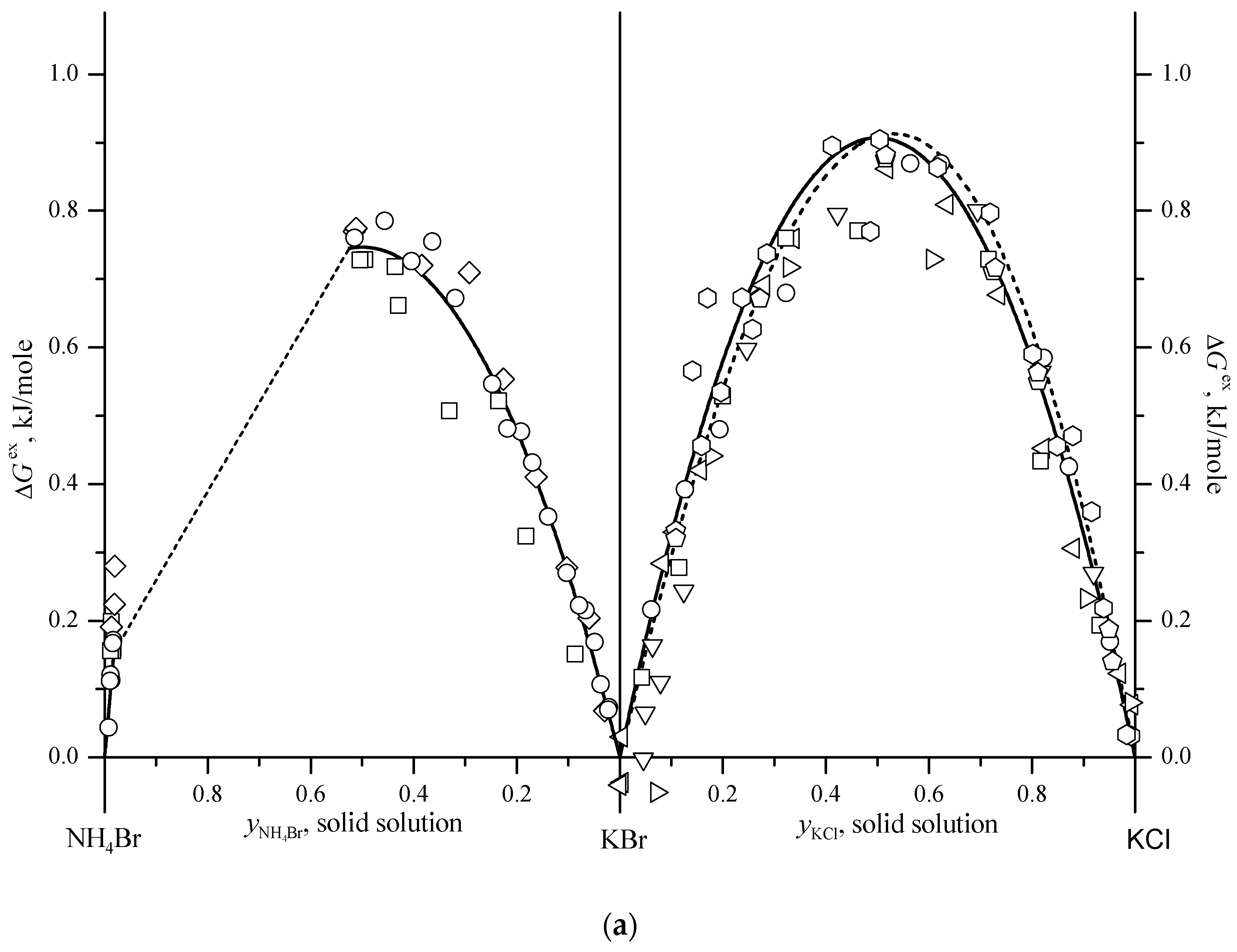 Processes 11 01405 g003a