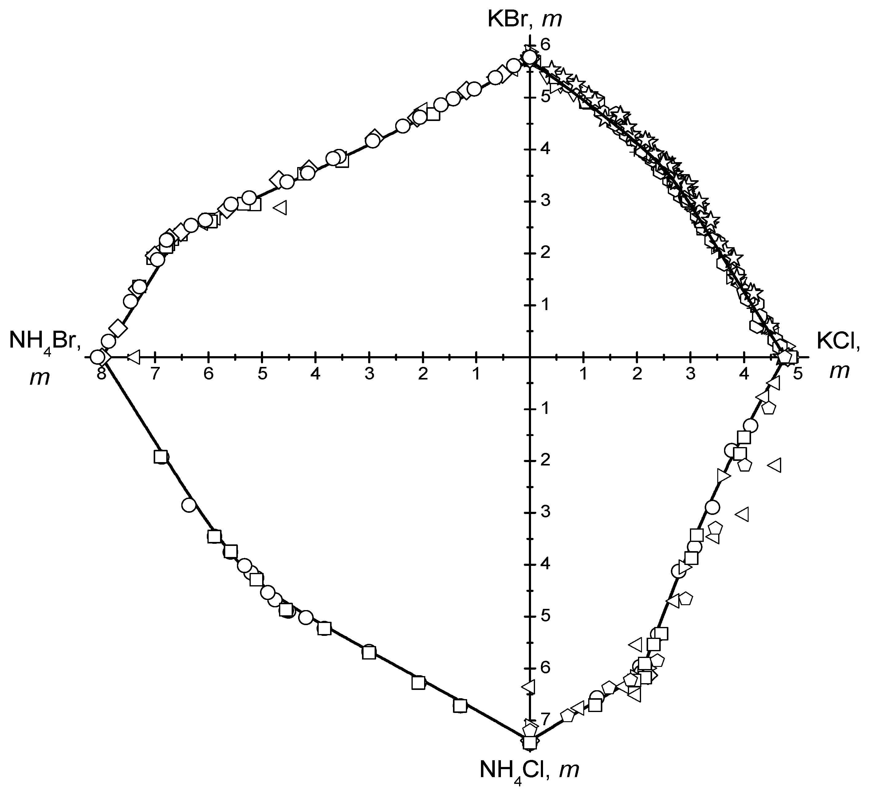 Processes 11 01405 g004