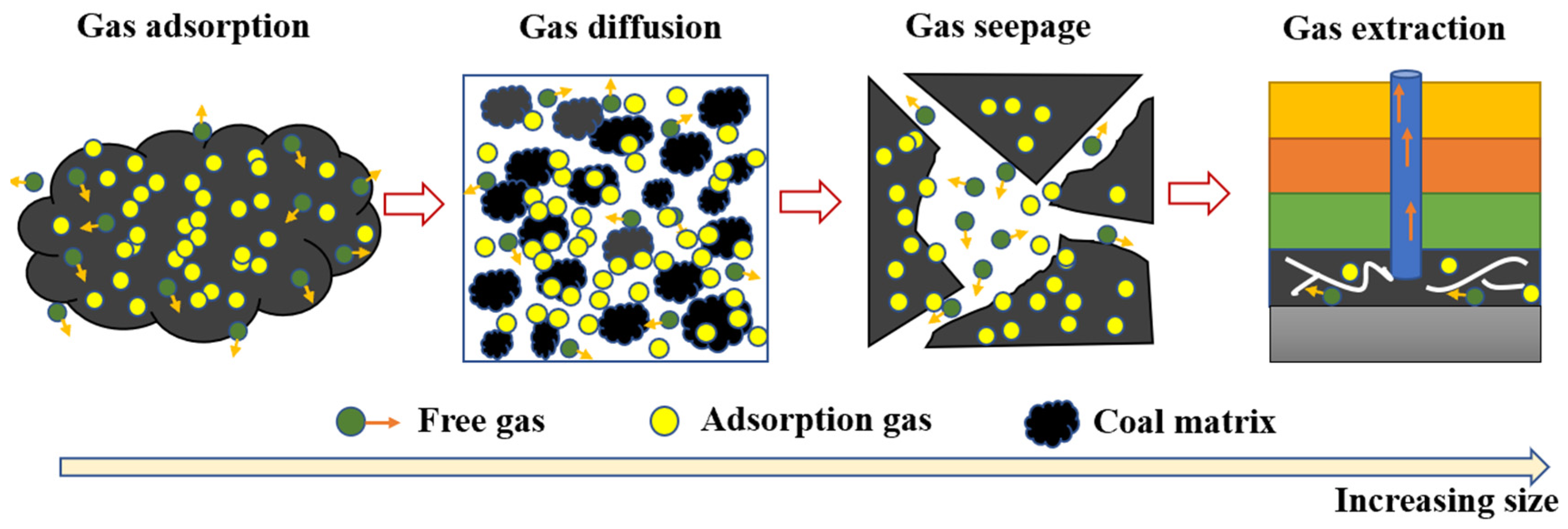 Processes 11 01408 g001
