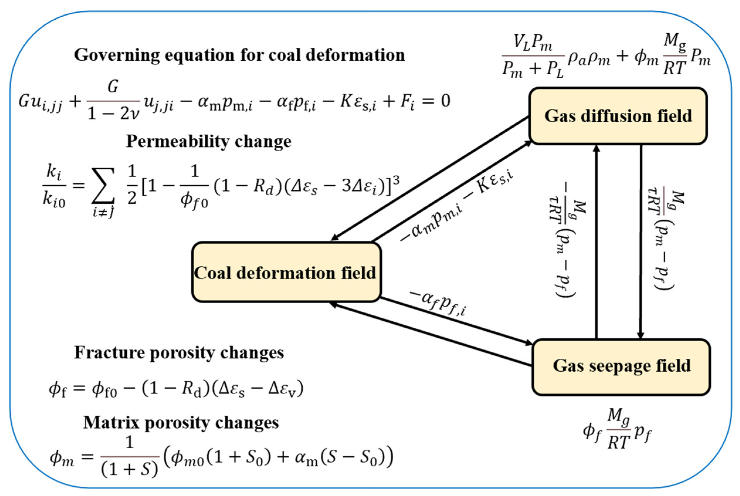 Processes 11 01408 g003