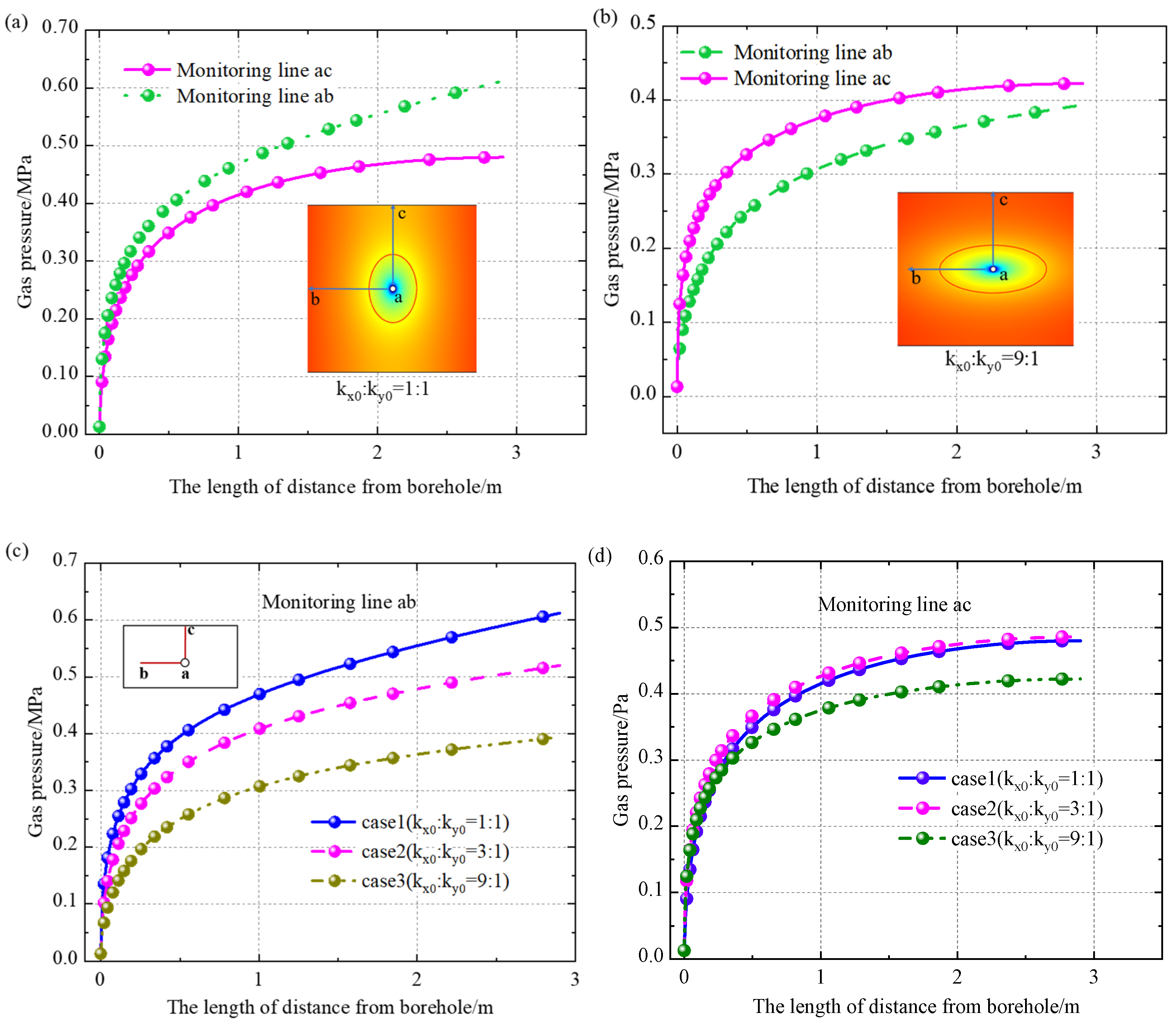 Processes 11 01408 g005