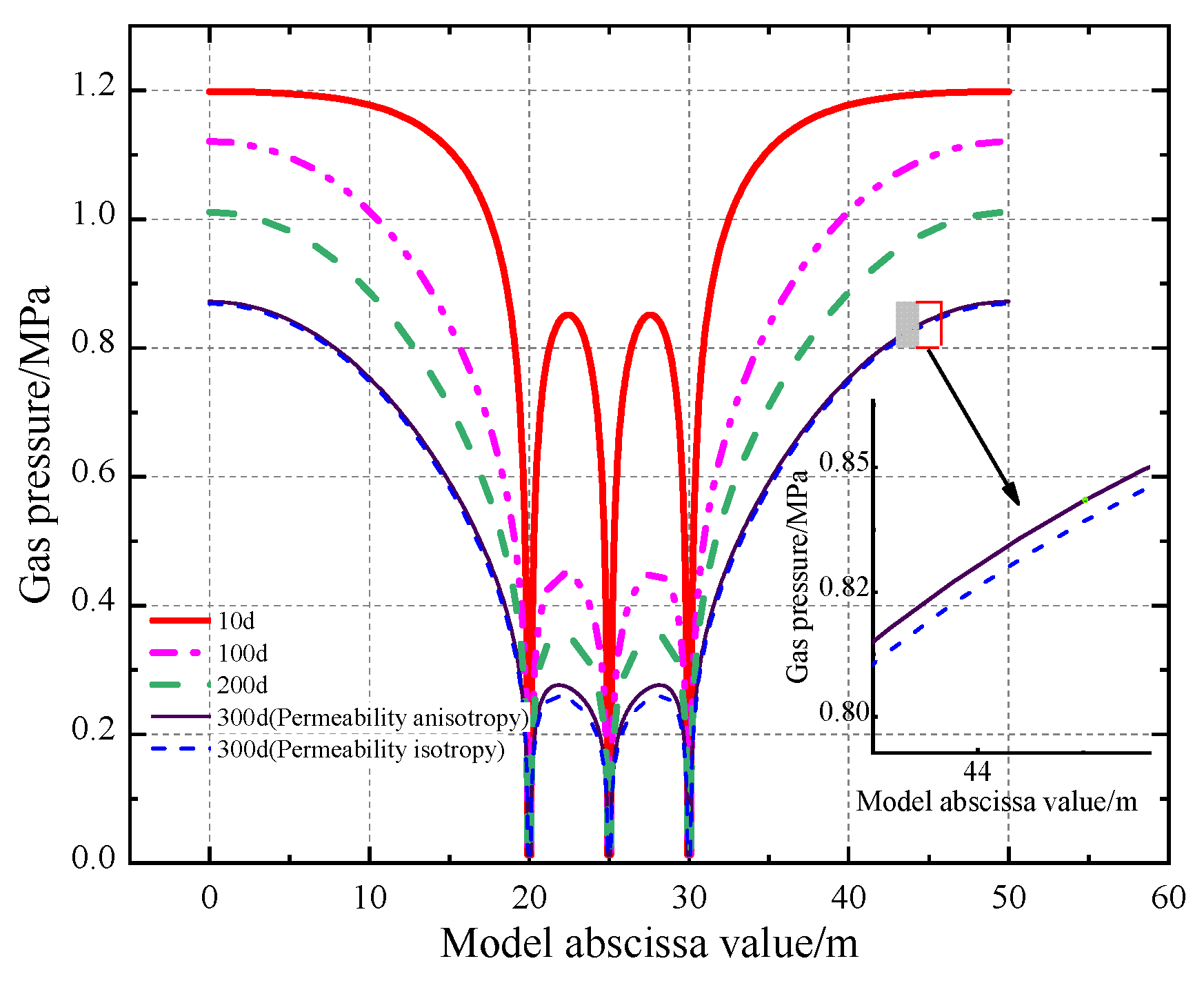 Processes 11 01408 g007