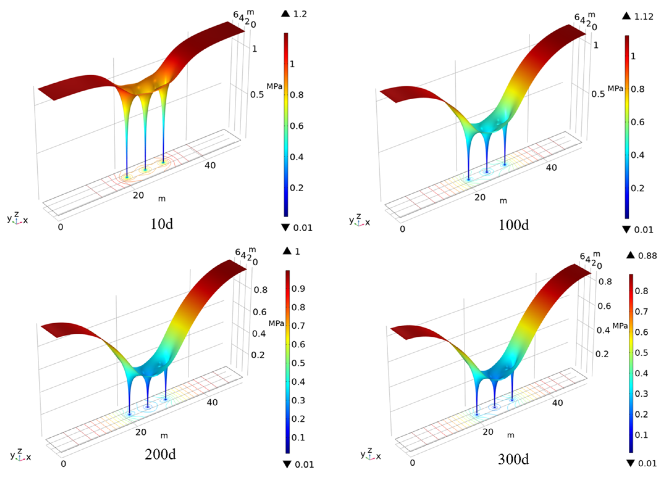 Processes 11 01408 g008
