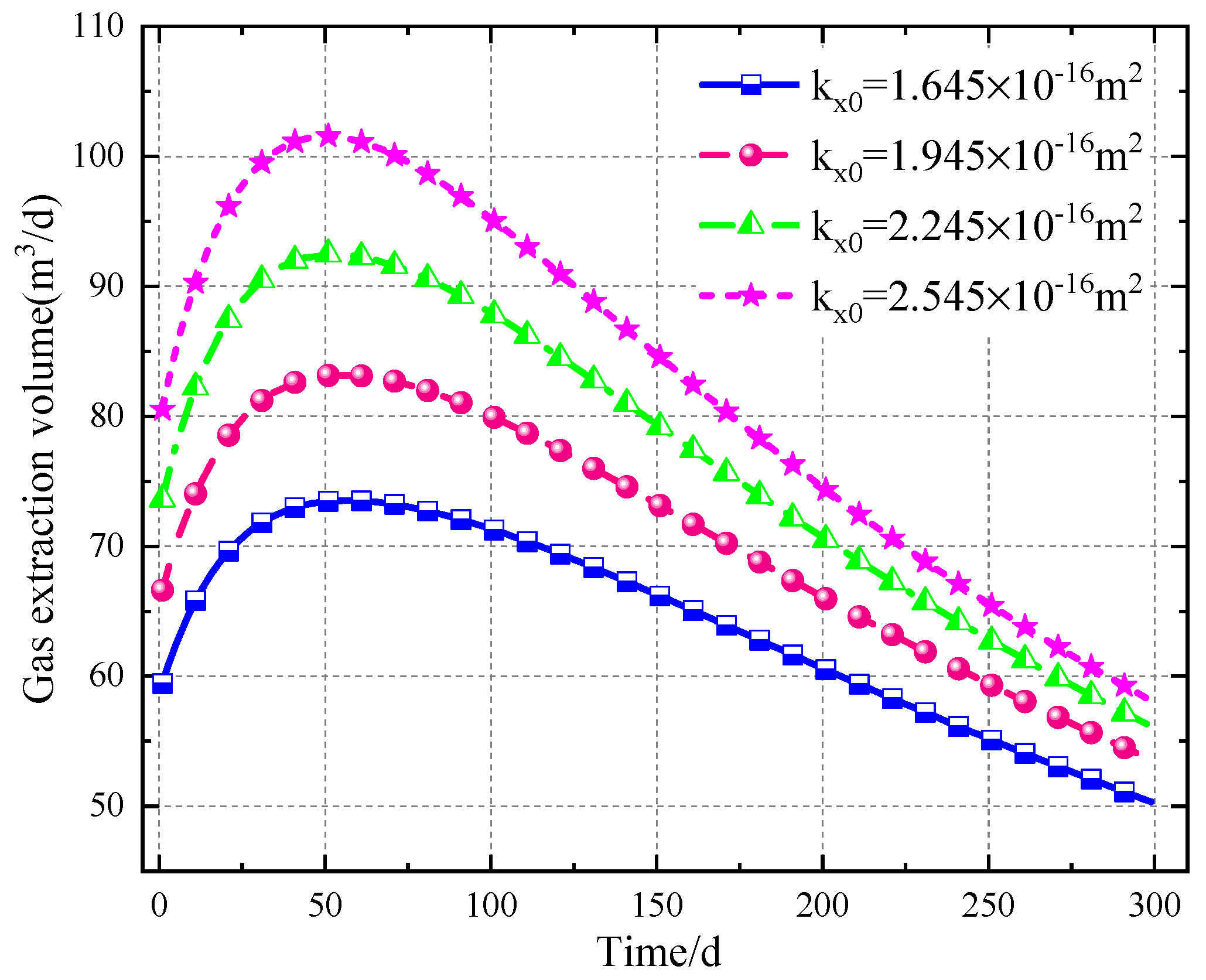 Processes 11 01408 g009