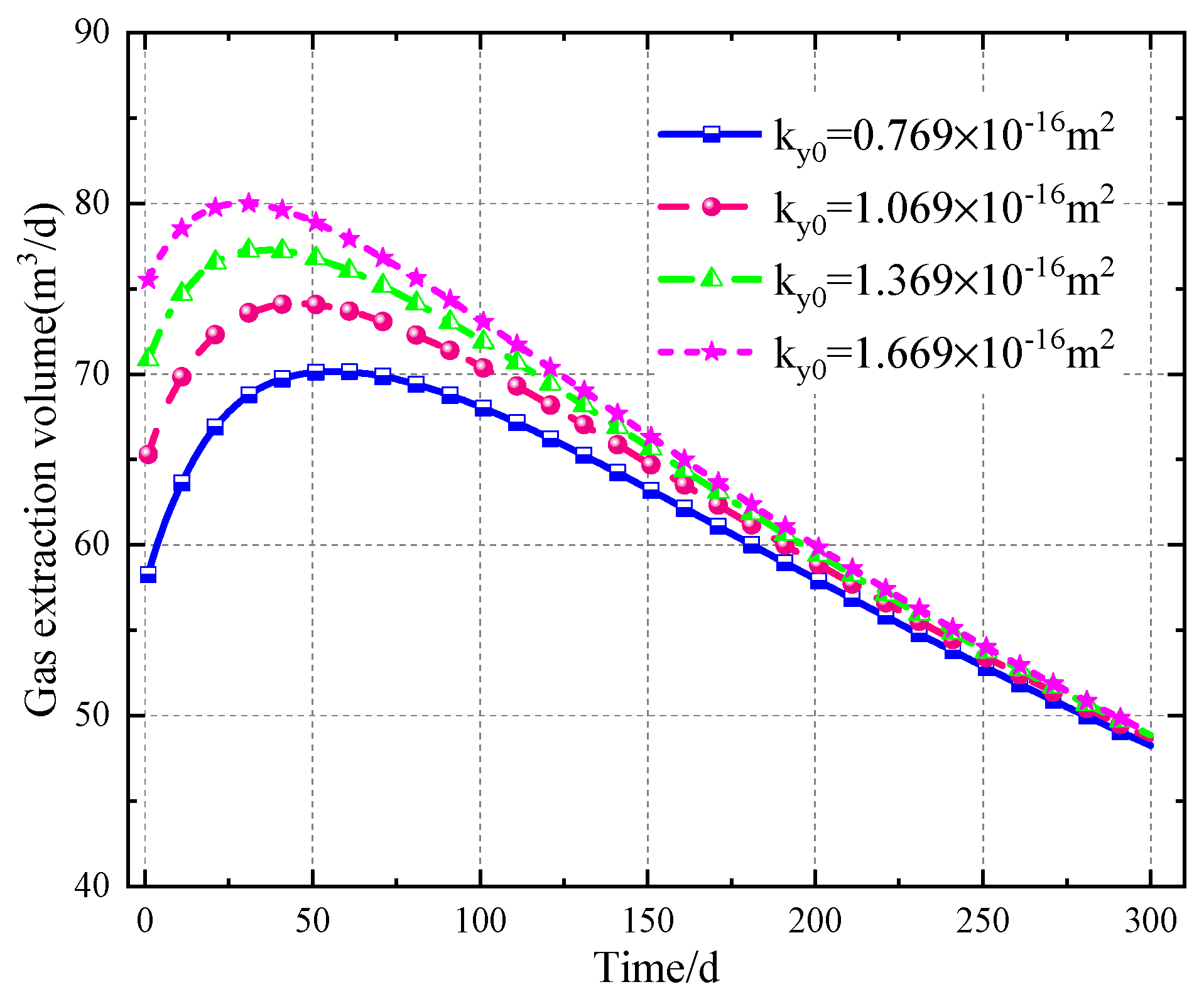 Processes 11 01408 g010