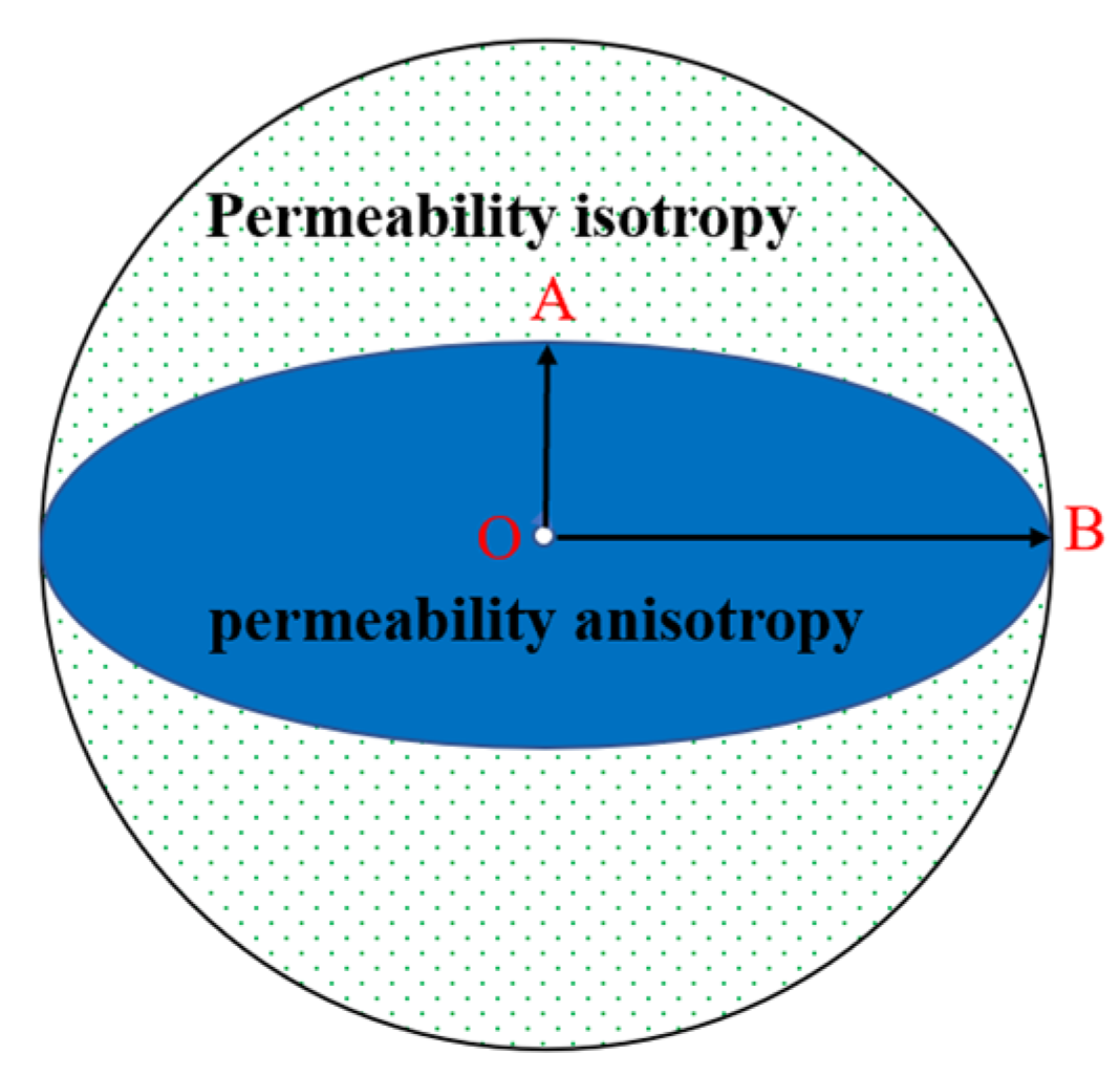 Processes 11 01408 g012