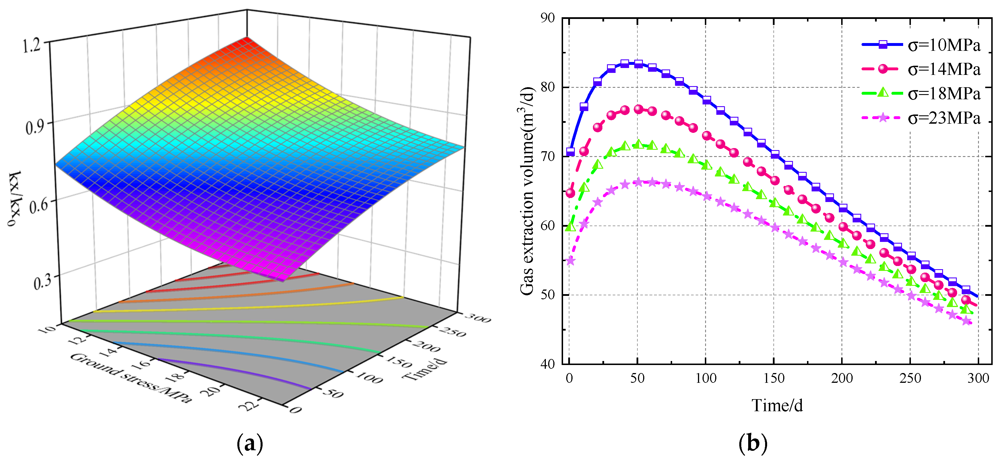 Processes 11 01408 g016